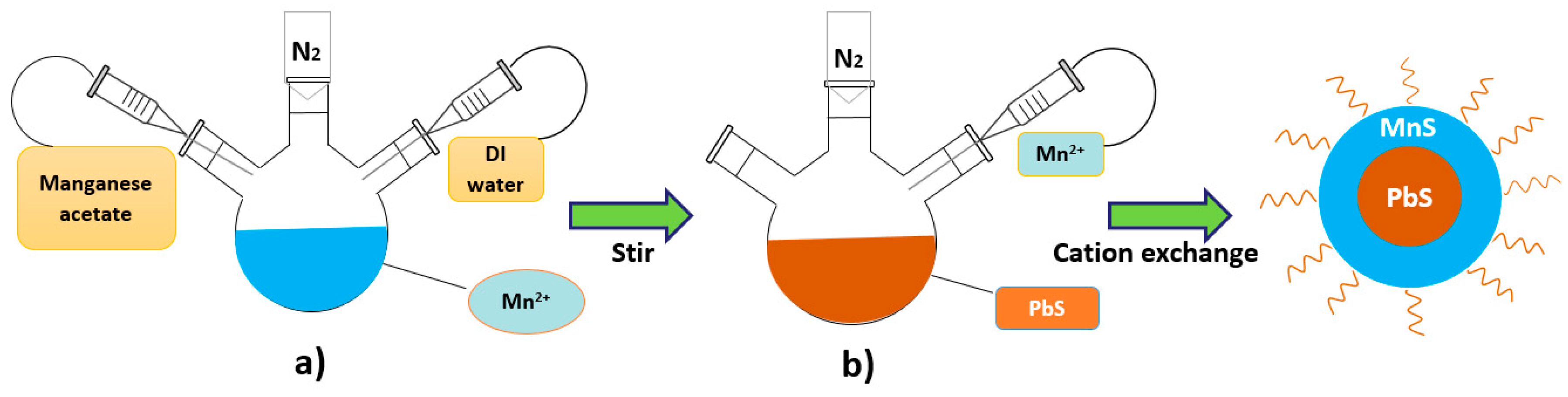 Applsci 10 06282 g001