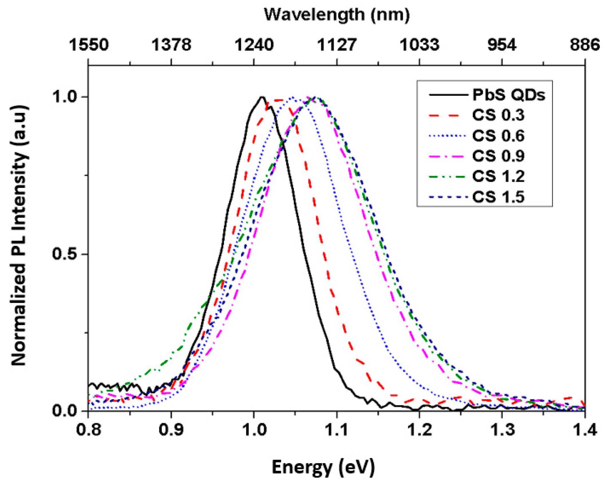 Applsci 10 06282 g002