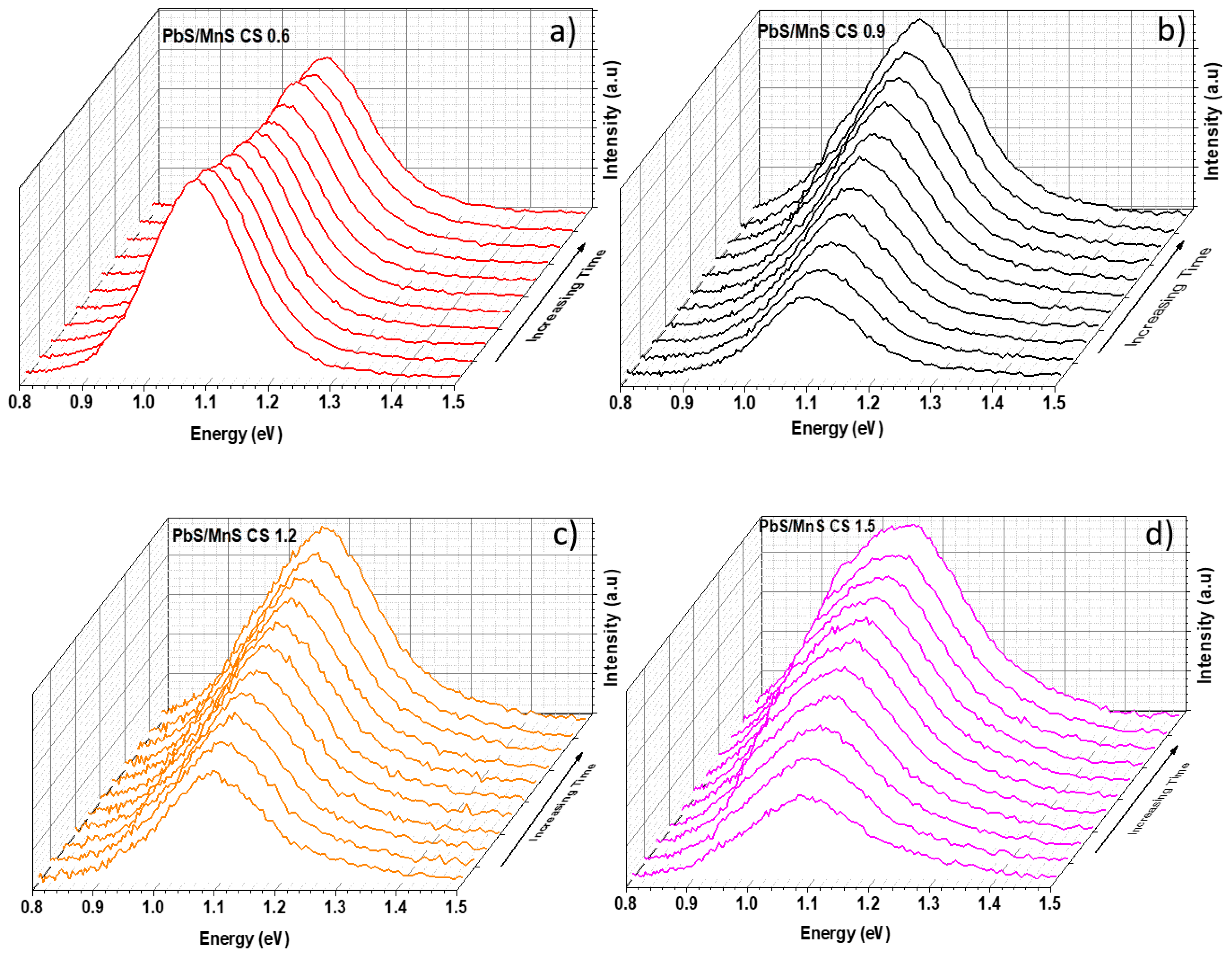 Applsci 10 06282 g005