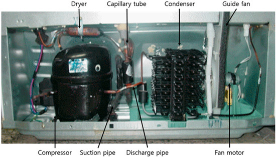 Applied Sciences Free Full Text Experimental And Numerical Study On Performance Enhancement By Modifying The Flow Channel In The Mechanical Chamber Room Of A Home Refrigerator Html
