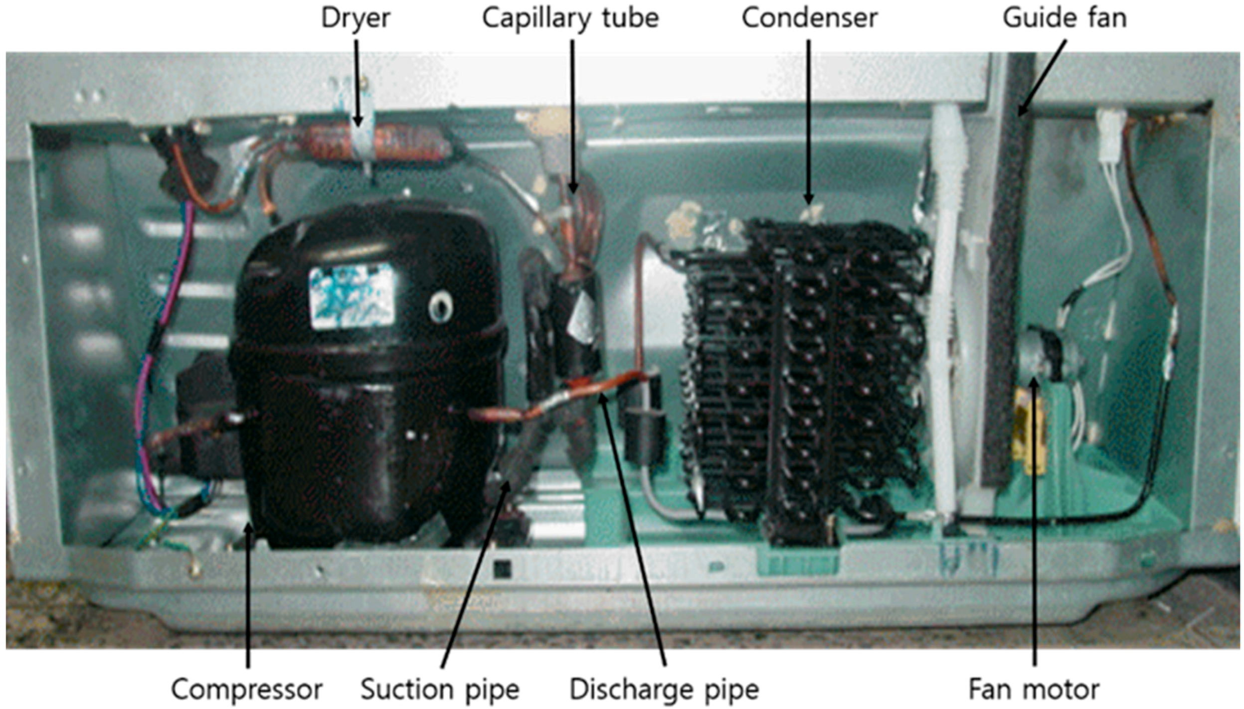 Applied Sciences Free Full Text Experimental And Numerical Study On Performance Enhancement By Modifying The Flow Channel In The Mechanical Chamber Room Of A Home Refrigerator Html