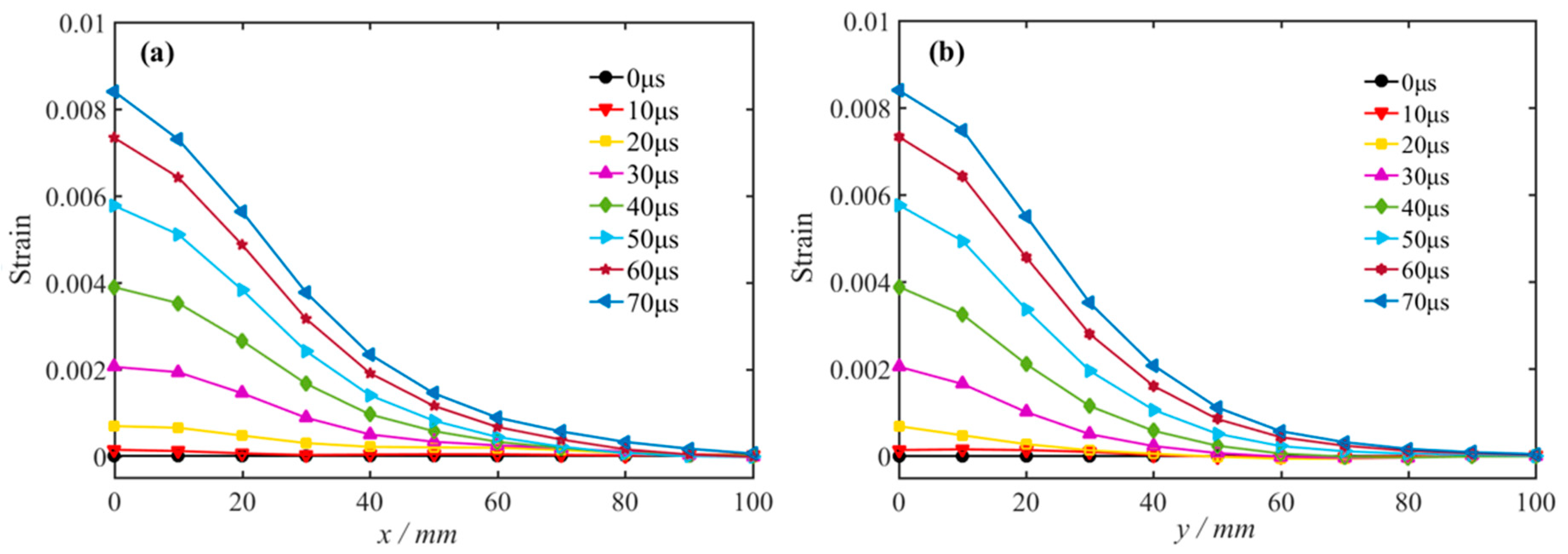 Applsci 10 06285 g004 Applsci 10 06285 g004