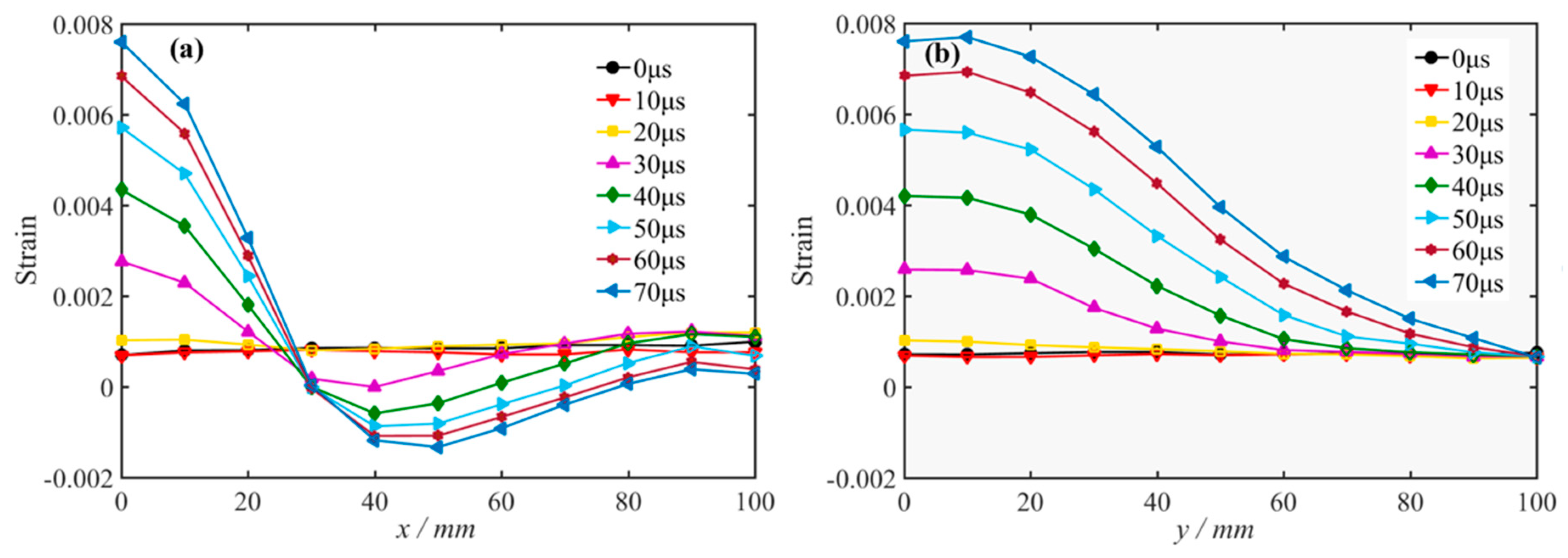 Applsci 10 06285 g007 Applsci 10 06285 g007