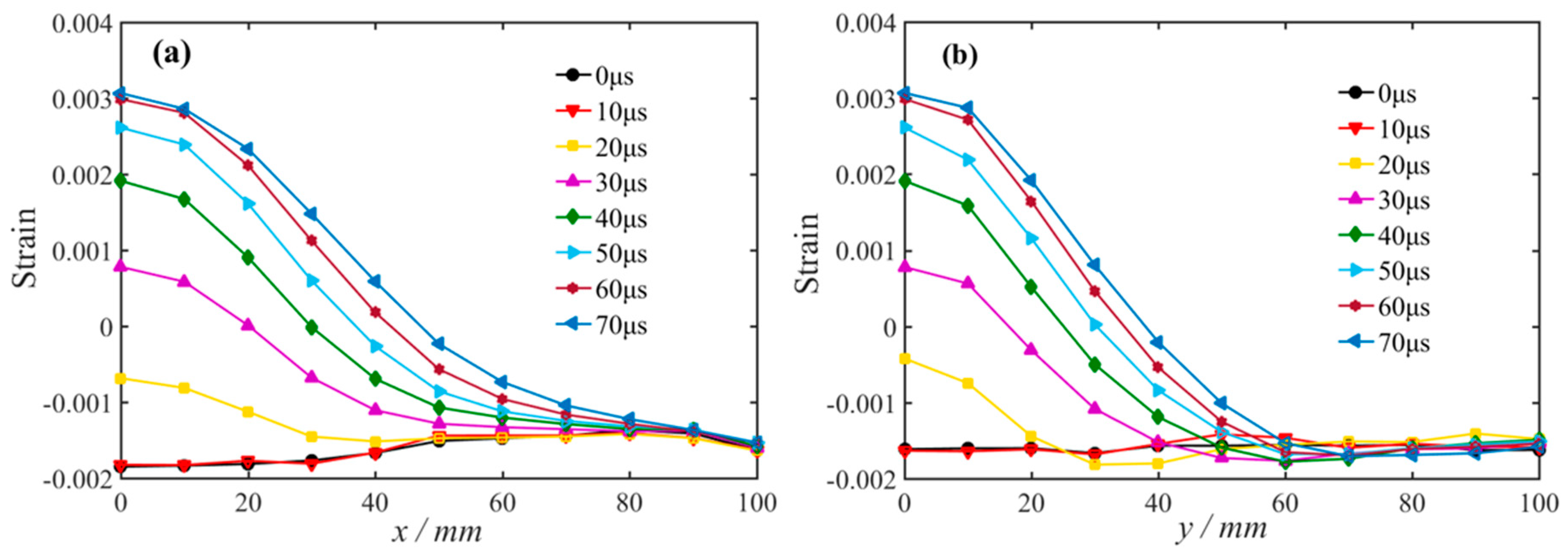 Applsci 10 06285 g010 Applsci 10 06285 g010