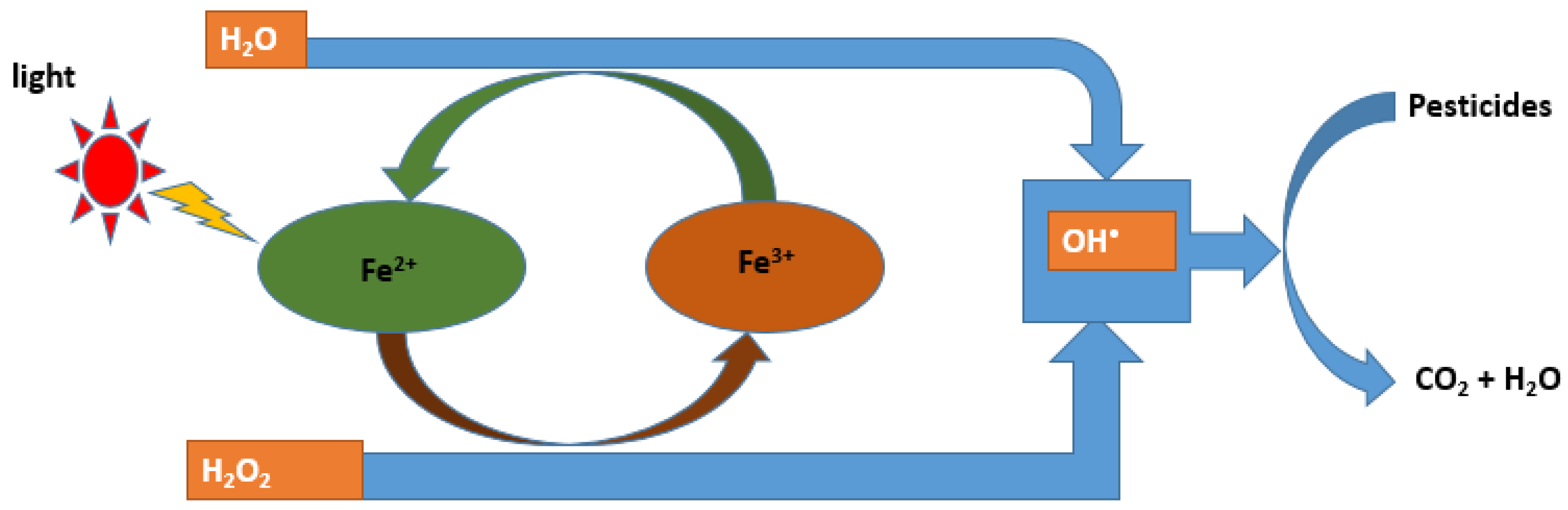 Applsci 10 06286 g004 Applsci 10 06286 g004