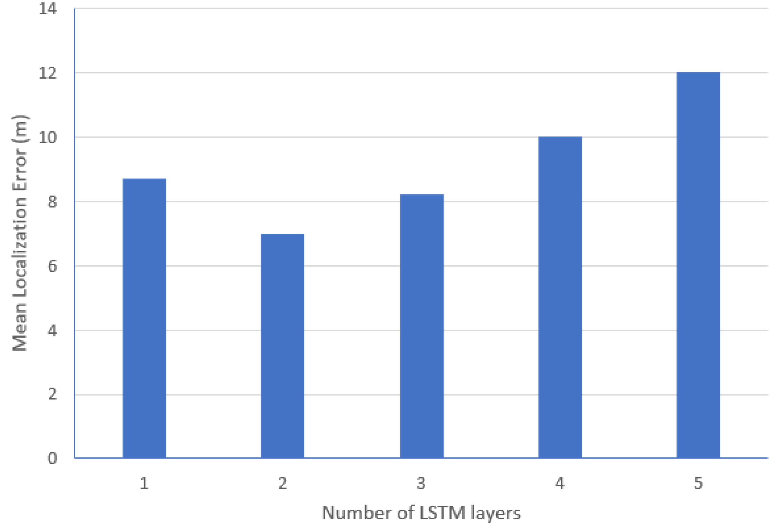 Applsci 10 06290 g016