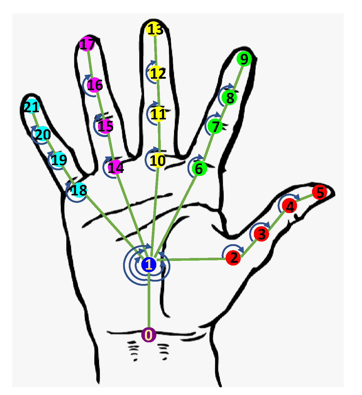 Applsci 10 06293 g004