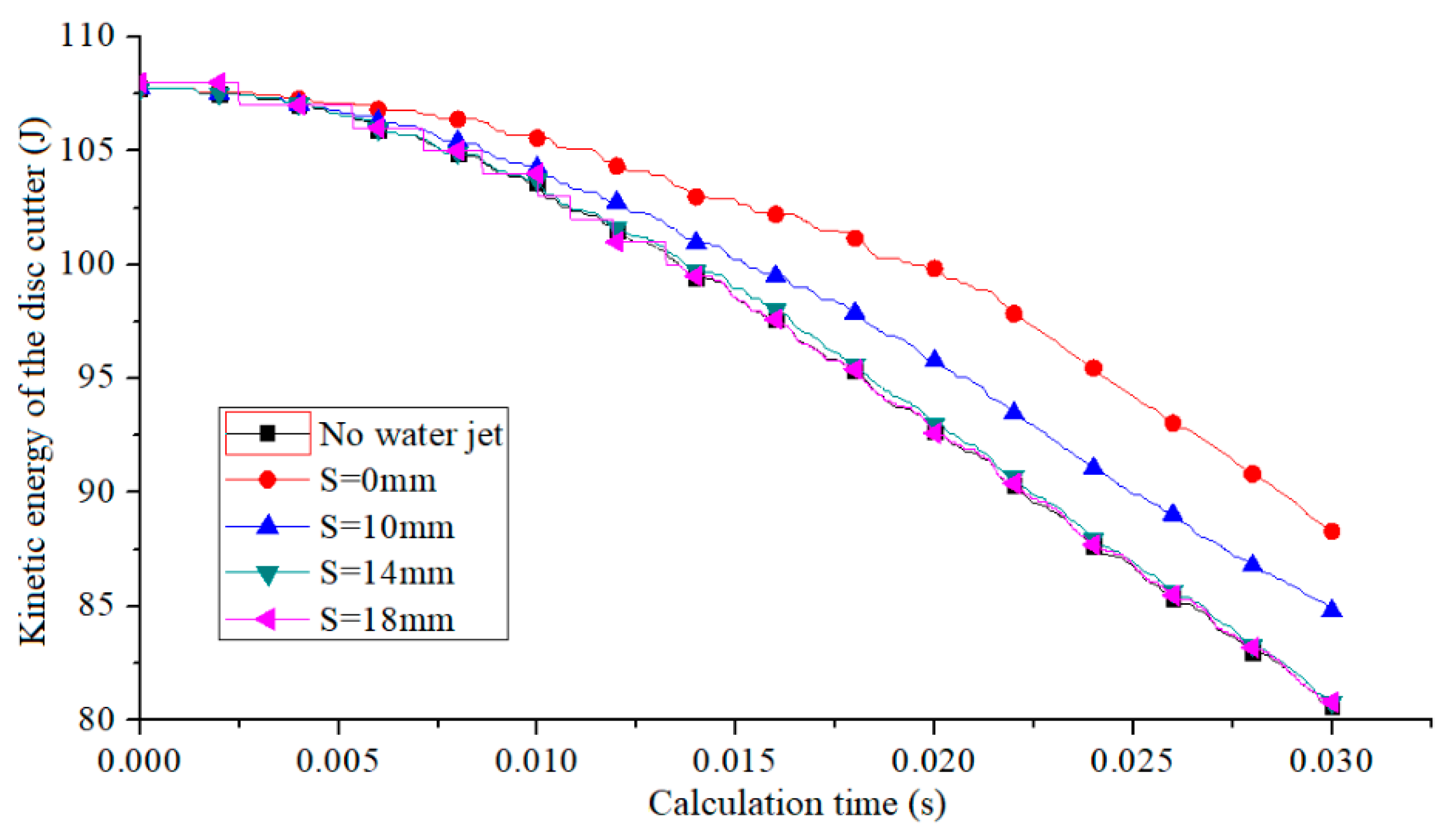 Applsci 10 06294 g010 Applsci 10 06294 g010
