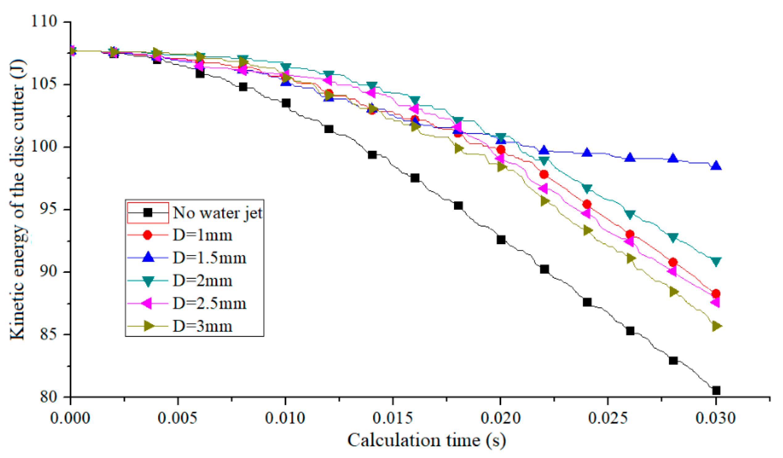 Applsci 10 06294 g011 Applsci 10 06294 g011