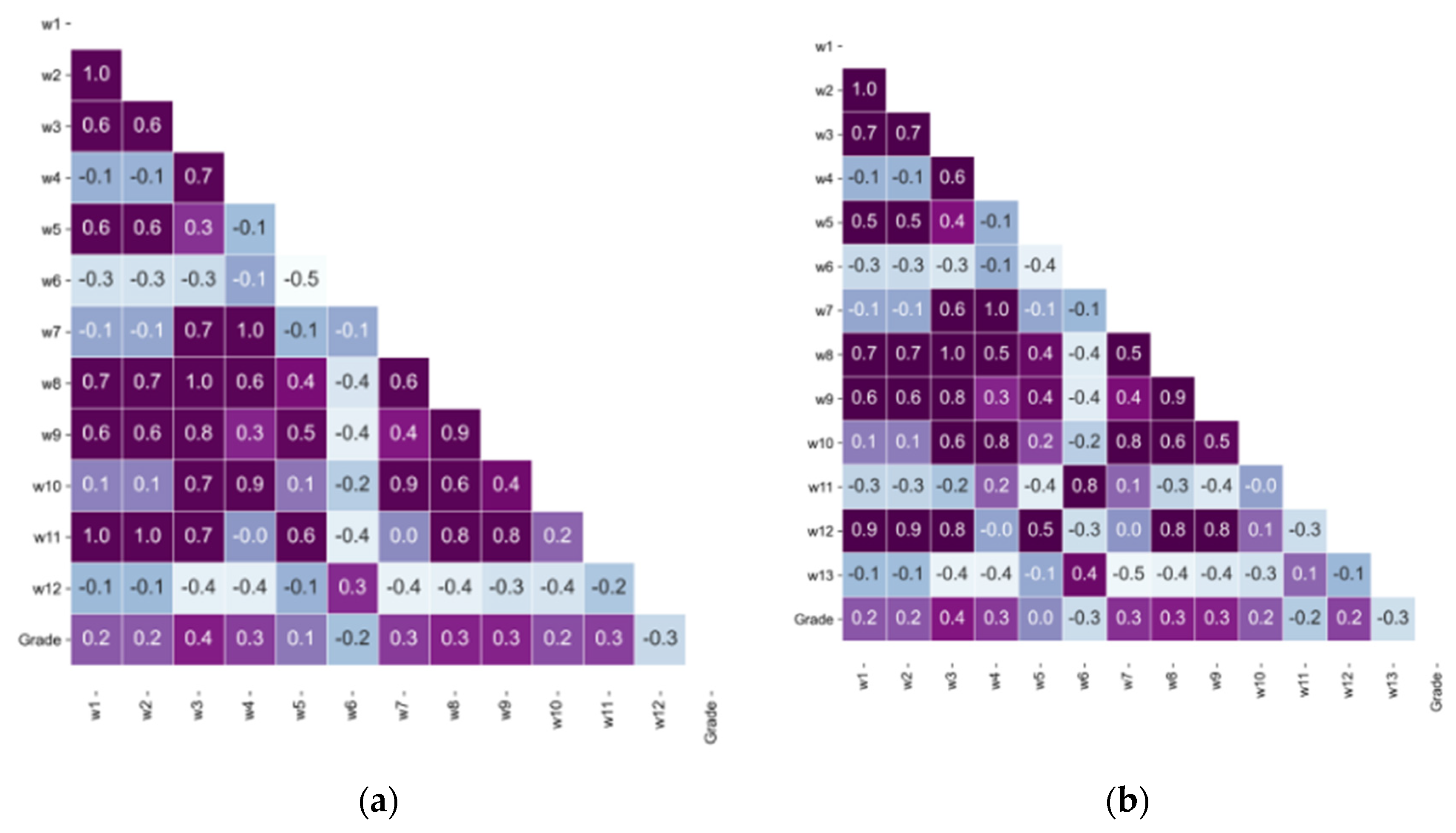 Applied Sciences Free Full Text Prediction Of Glioma Grades Using Deep Learning With Wavelet Radiomic Features Html