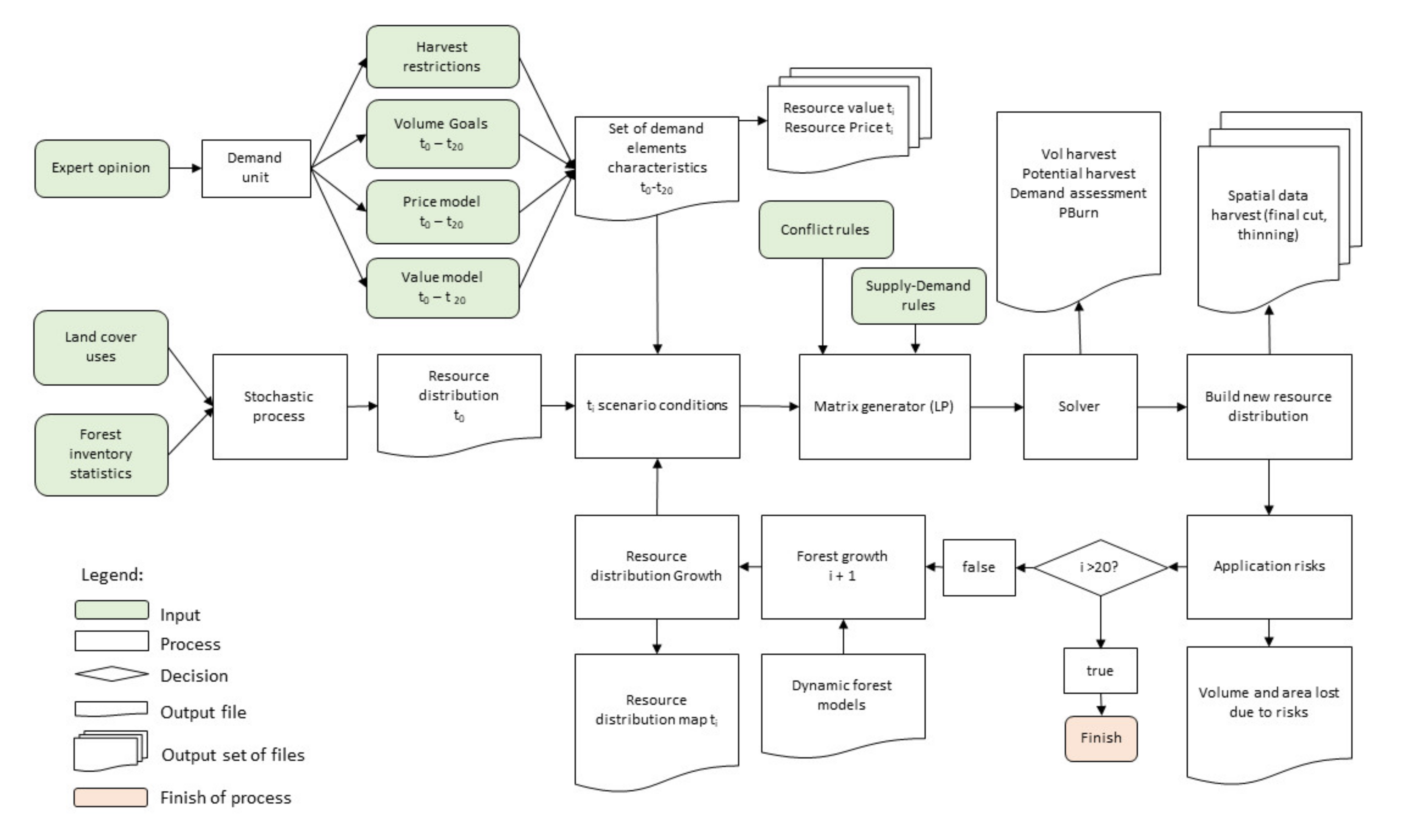 Applsci 10 06297 g002 Applsci 10 06297 g002