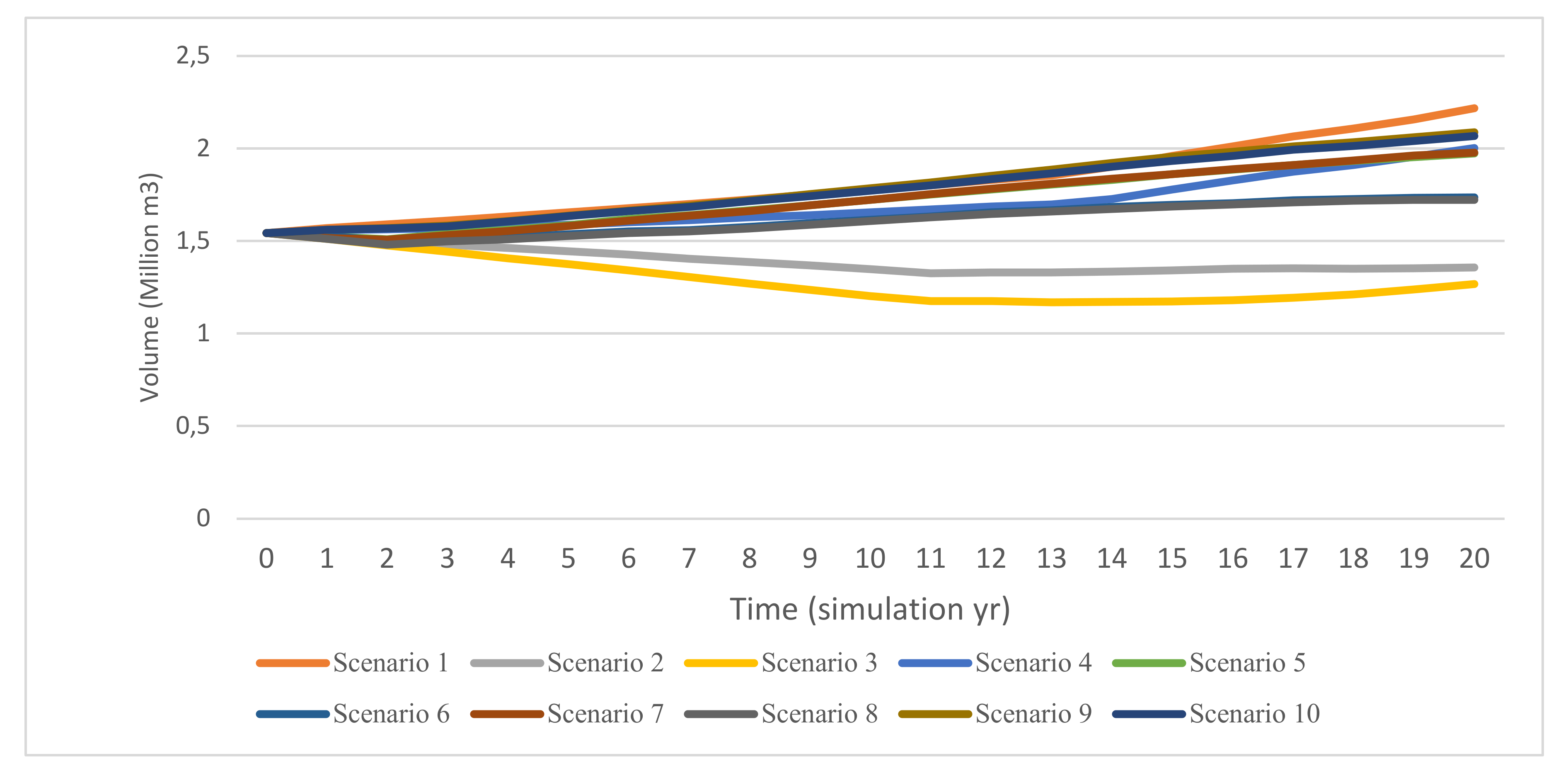 Applsci 10 06297 g007 Applsci 10 06297 g007