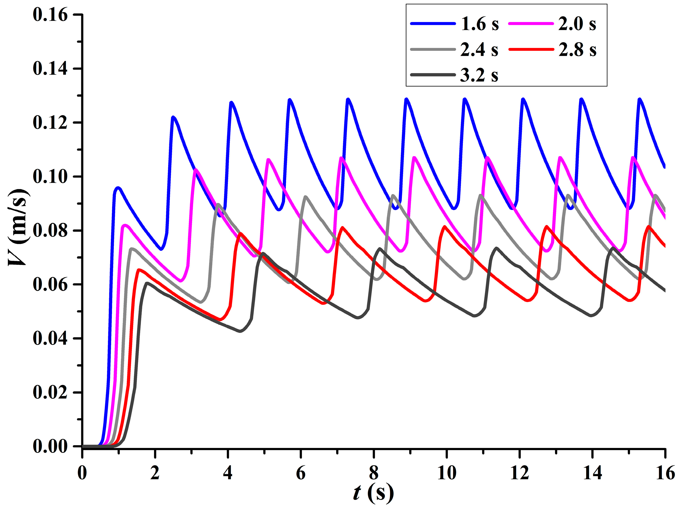 Applsci 10 06300 g013 Applsci 10 06300 g013