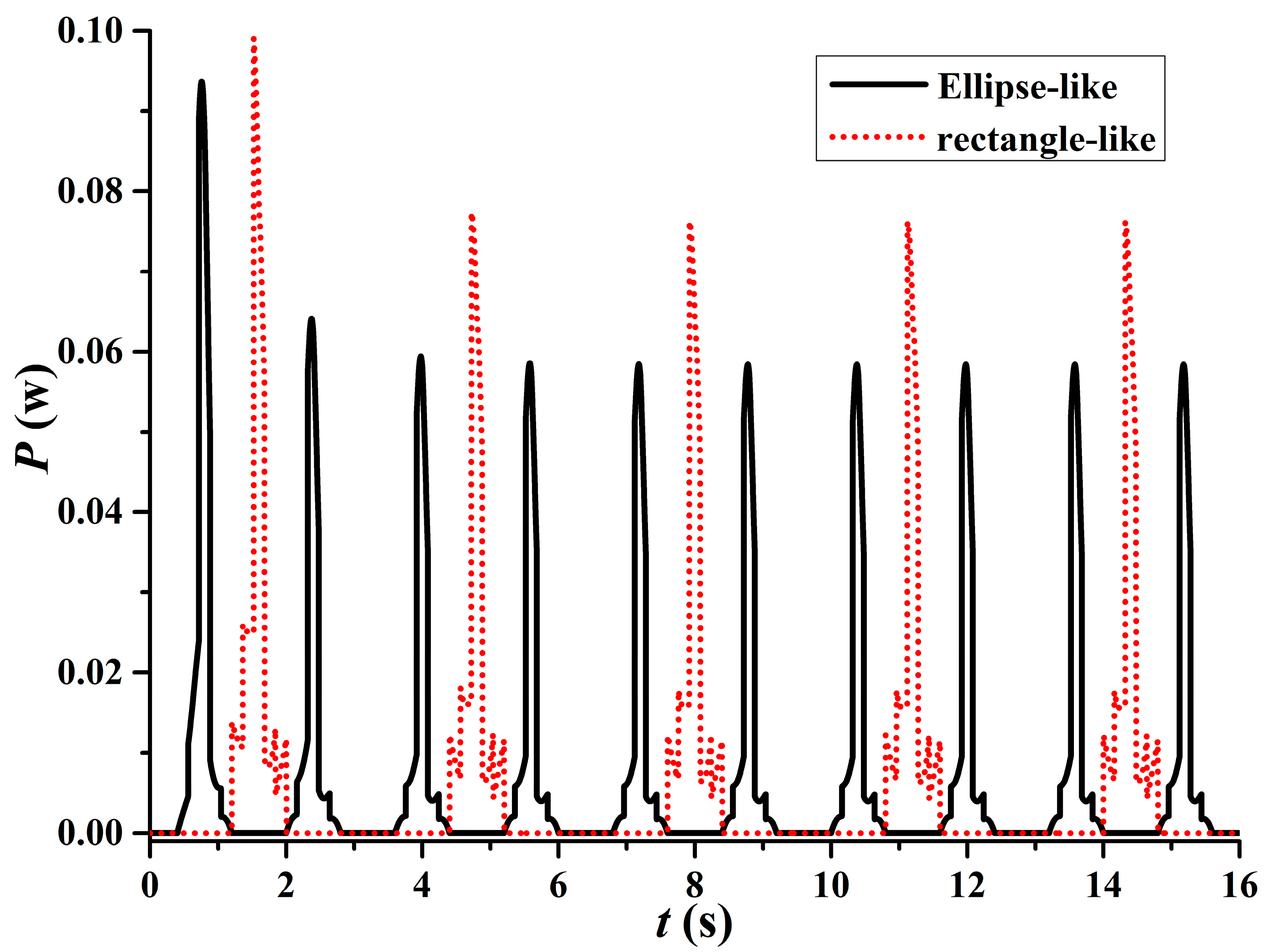 Applsci 10 06300 g015 Applsci 10 06300 g015
