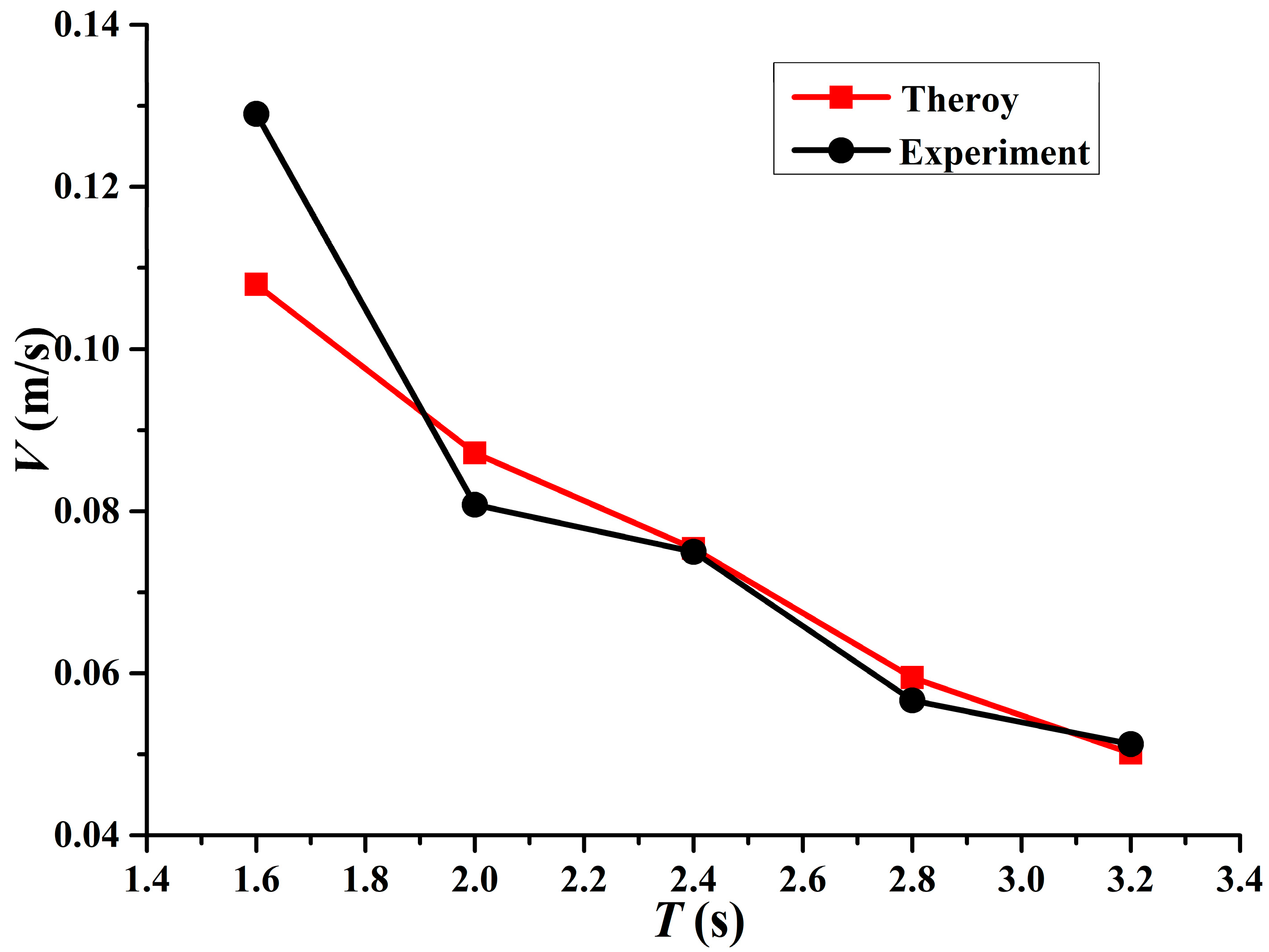 Applsci 10 06300 g021 Applsci 10 06300 g021