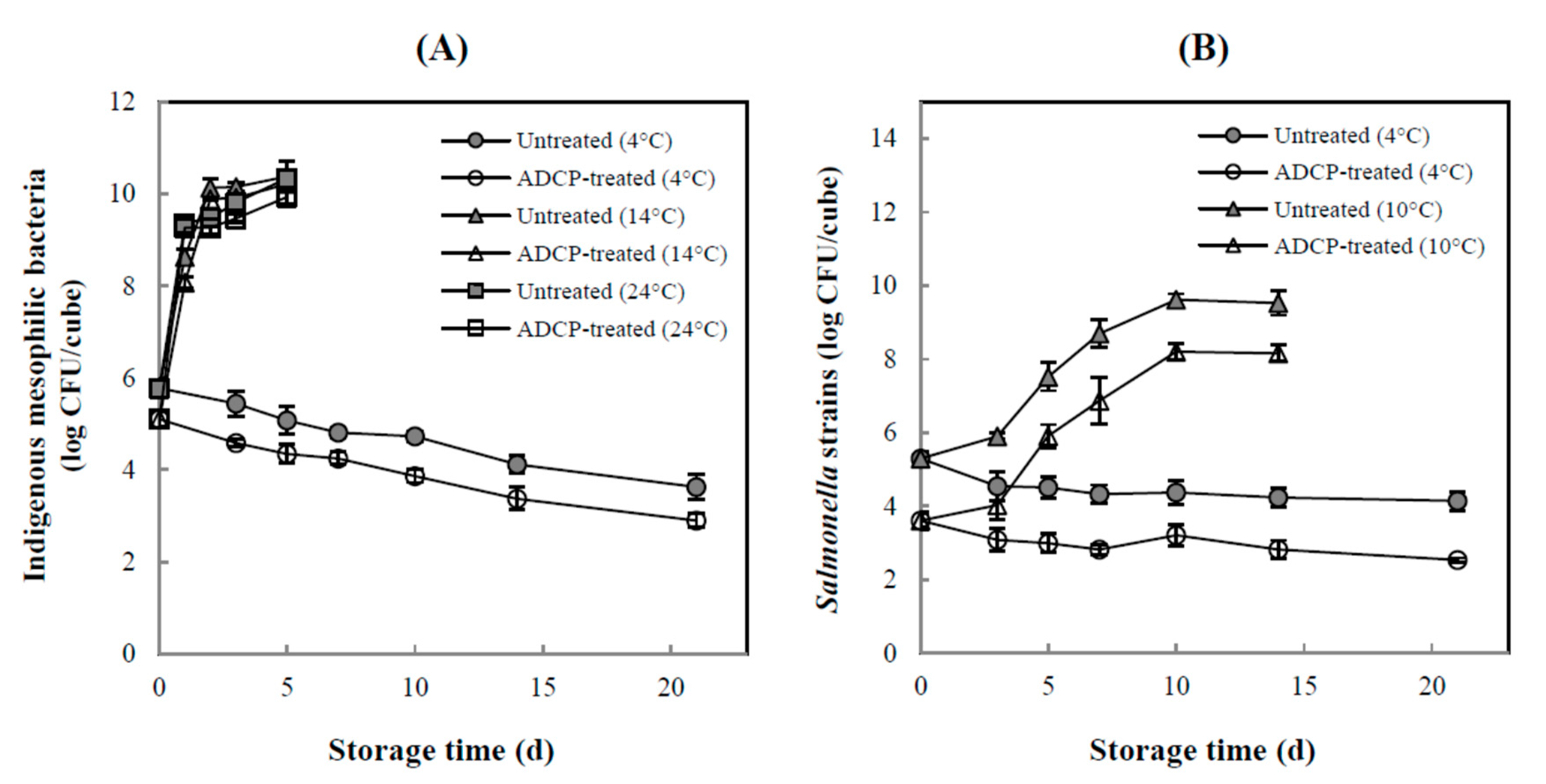 Applsci 10 06301 g001
