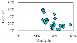 Applsci 10 06303 i001