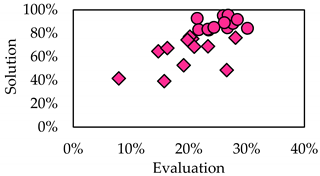 Applsci 10 06303 i003