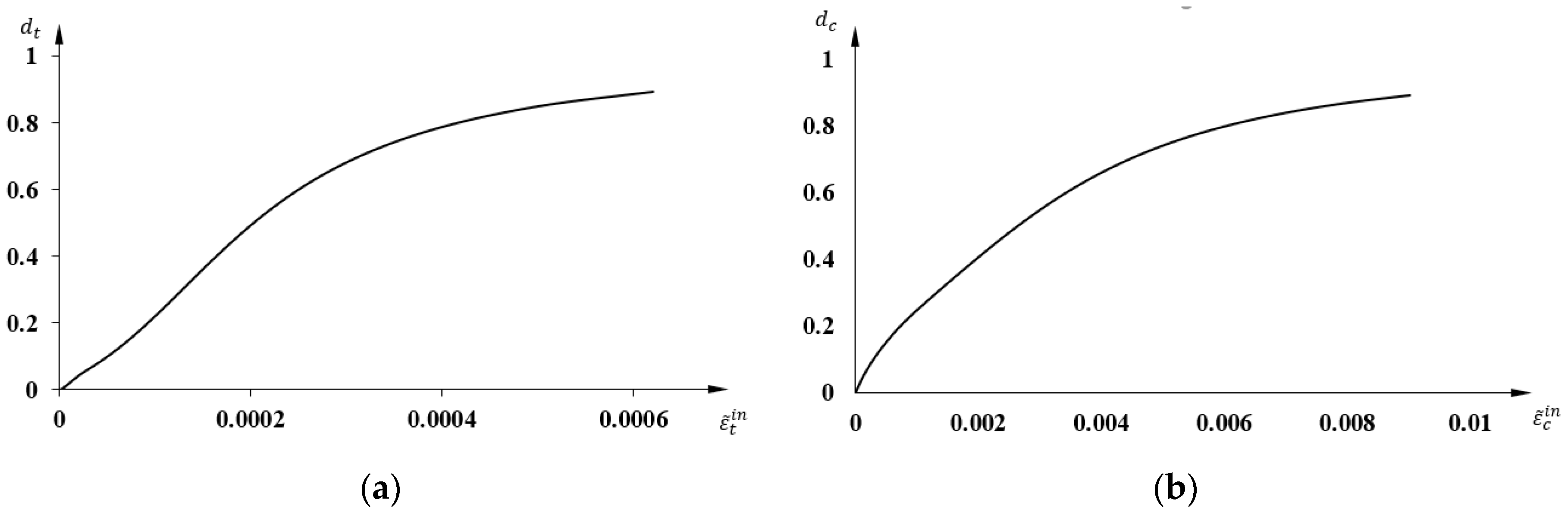 Applsci 10 06304 g003 Applsci 10 06304 g003