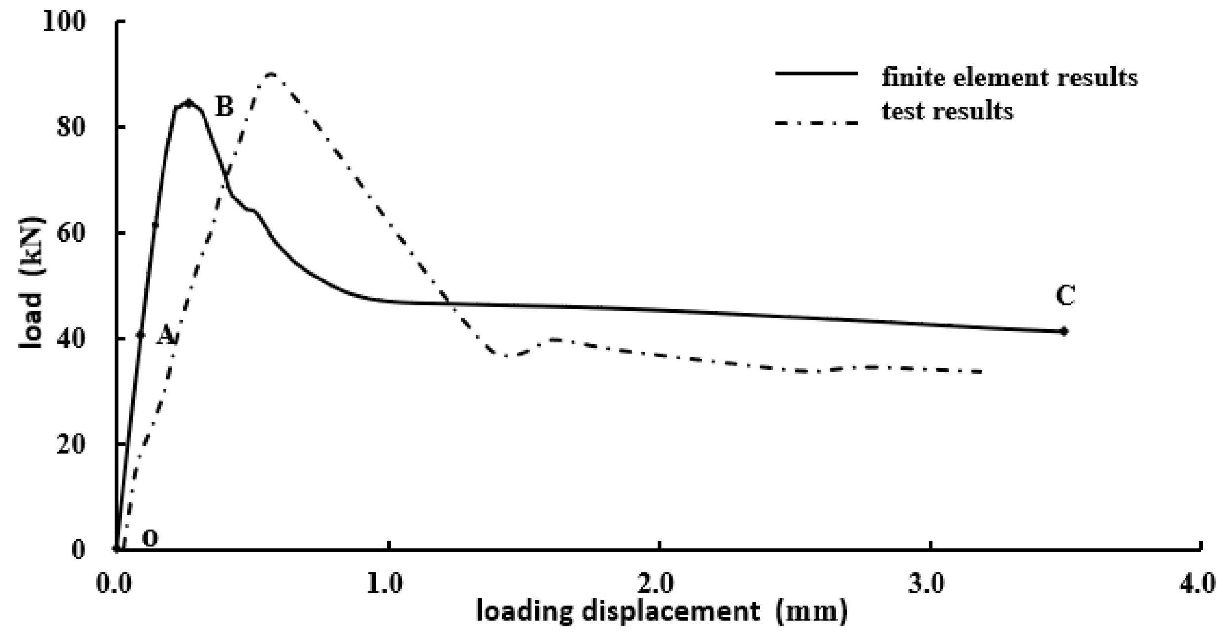 Applsci 10 06304 g006 Applsci 10 06304 g006