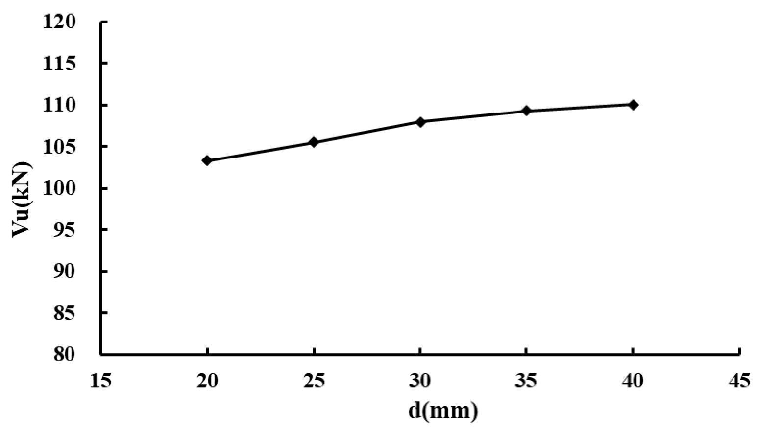 Applsci 10 06304 g012 Applsci 10 06304 g012