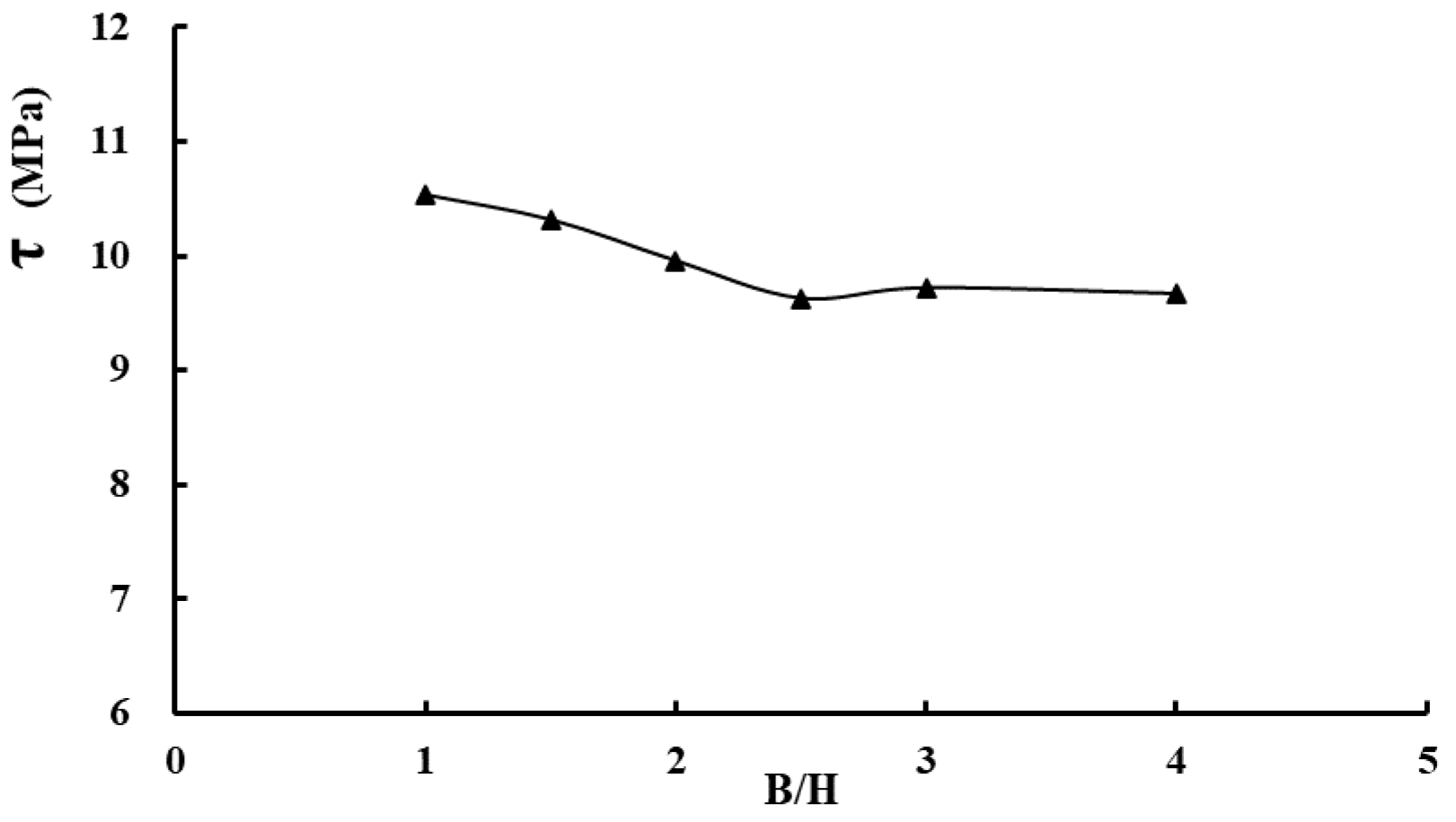Applsci 10 06304 g015 Applsci 10 06304 g015
