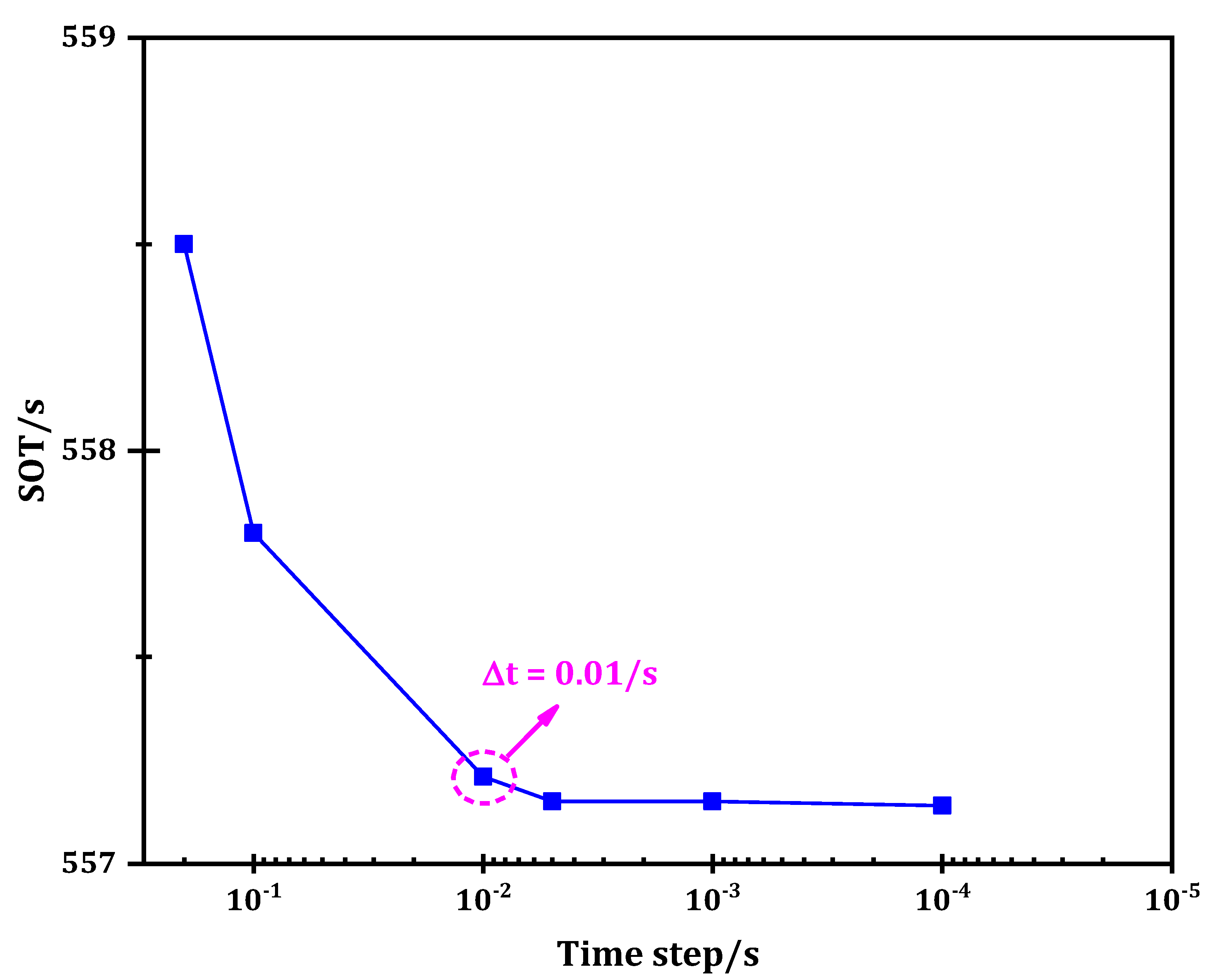 Applsci 10 06308 g002