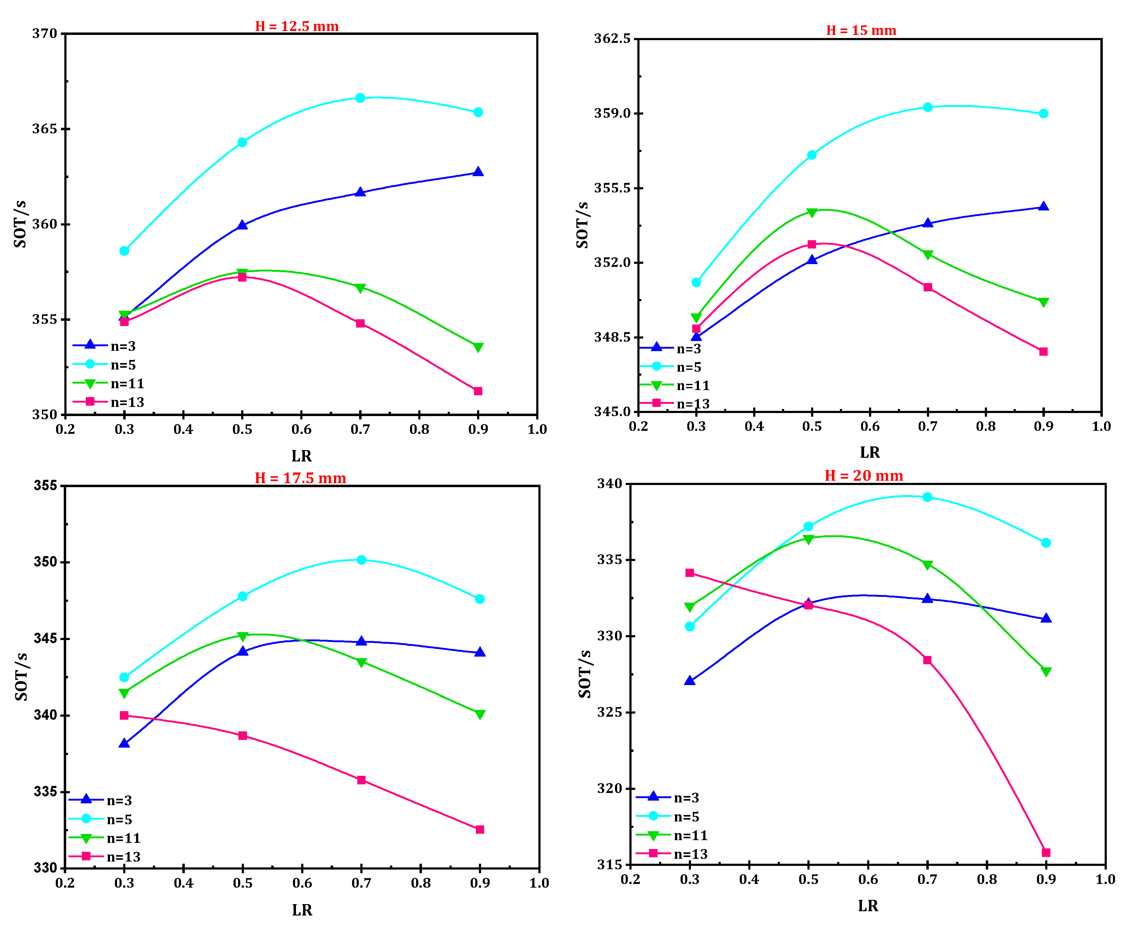 Applsci 10 06308 g012