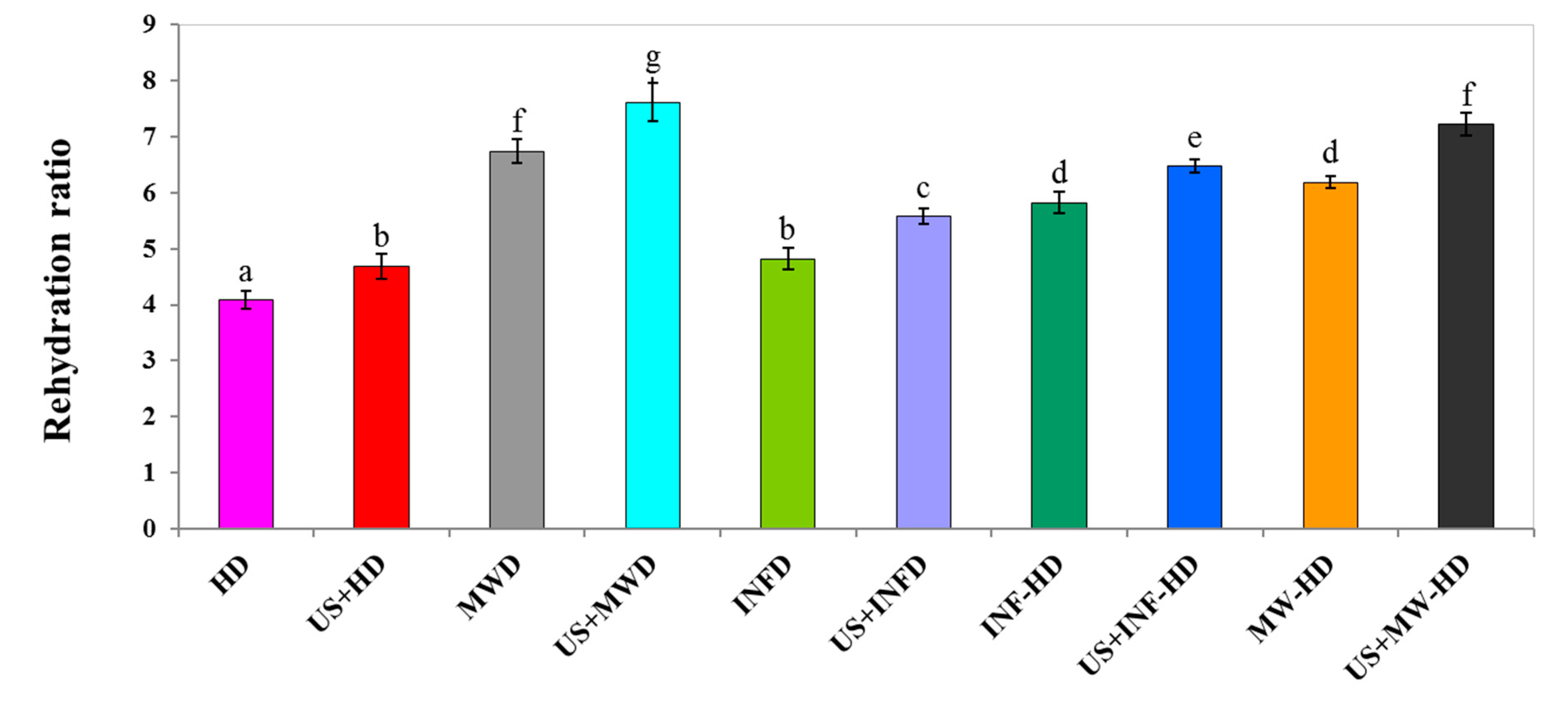 Applsci 10 06309 g005 Applsci 10 06309 g005