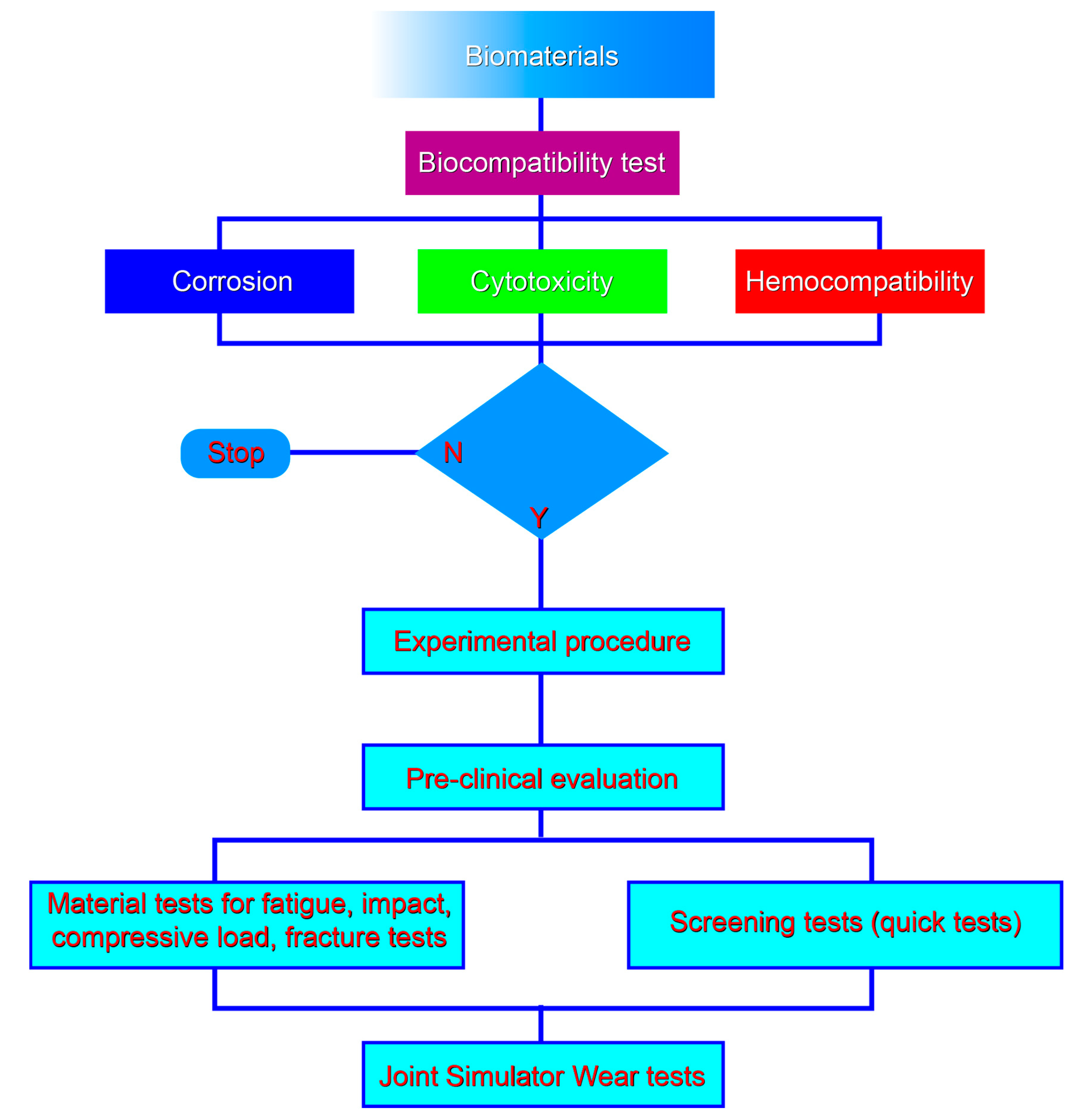 Applsci 10 06312 g001 Applsci 10 06312 g001