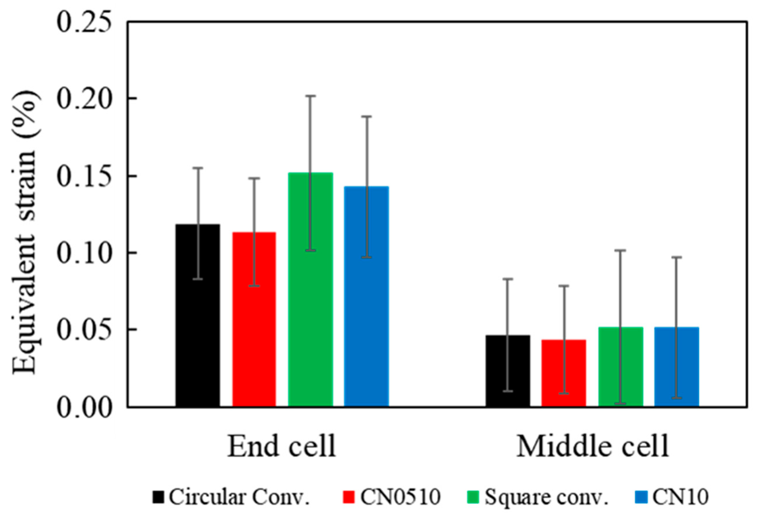 Applsci 10 06315 g007