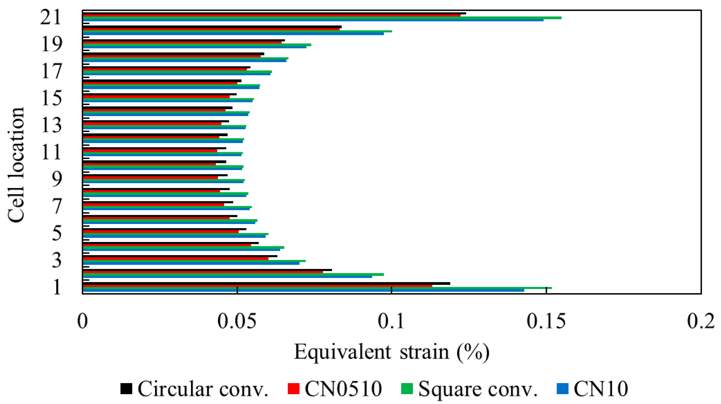 Applsci 10 06315 g008
