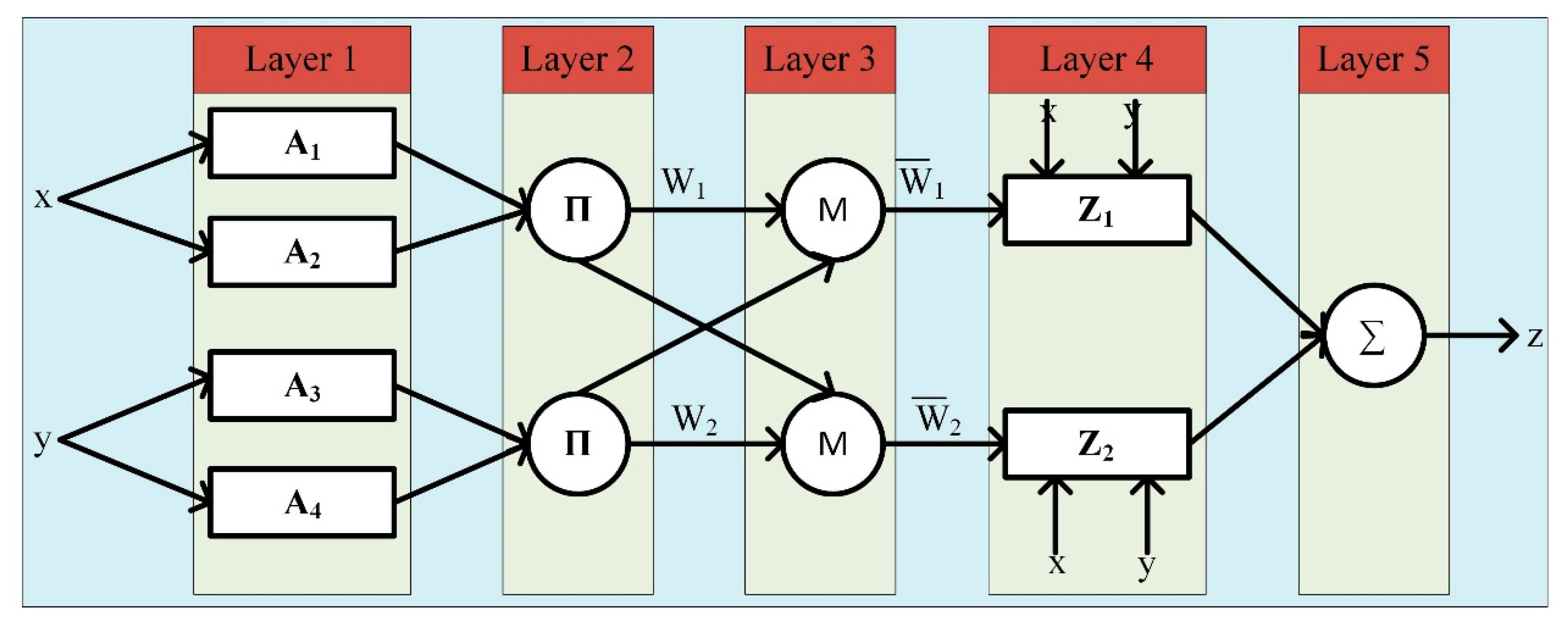 Applsci 10 06318 g001