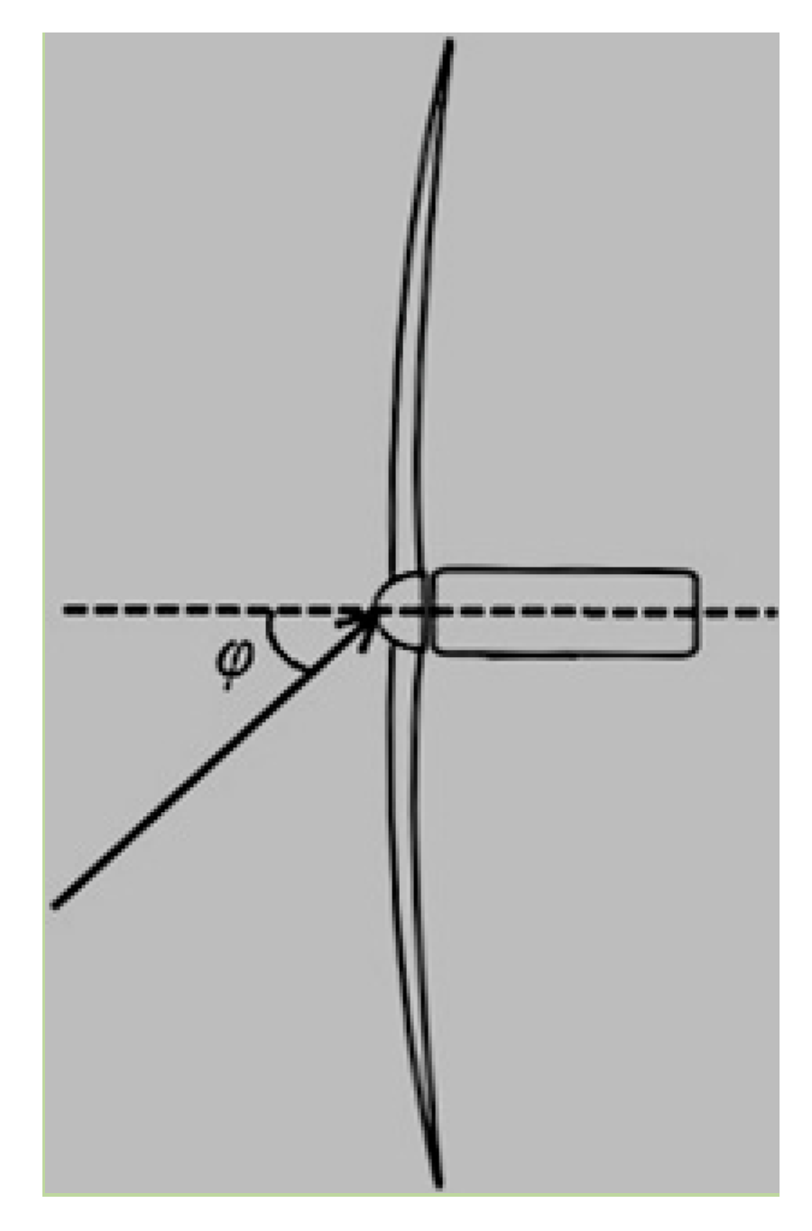 Applsci 10 06318 g002