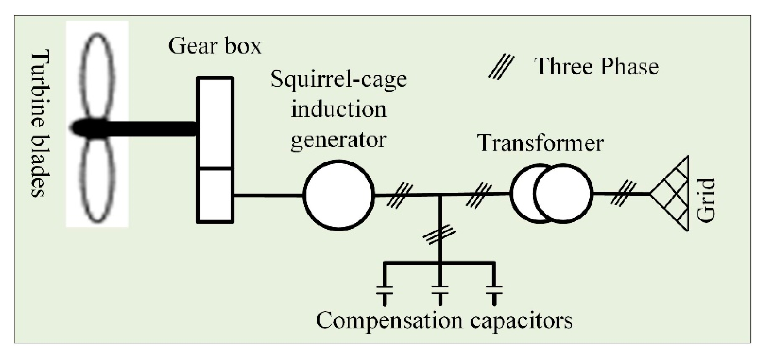 Applsci 10 06318 g003