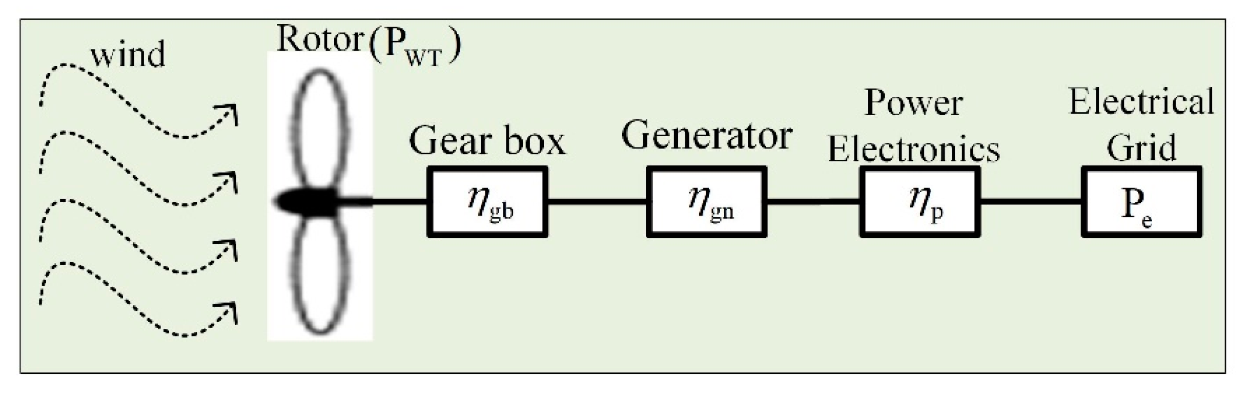 Applsci 10 06318 g004