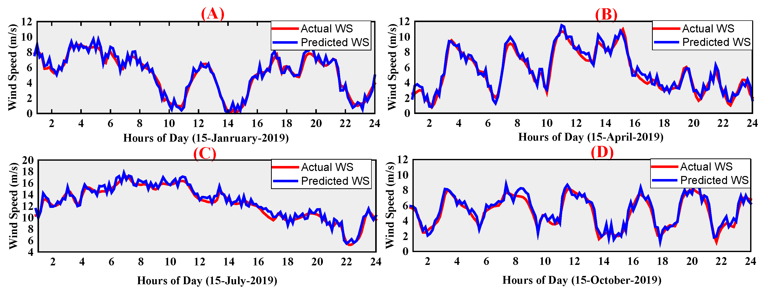 Applsci 10 06318 g007
