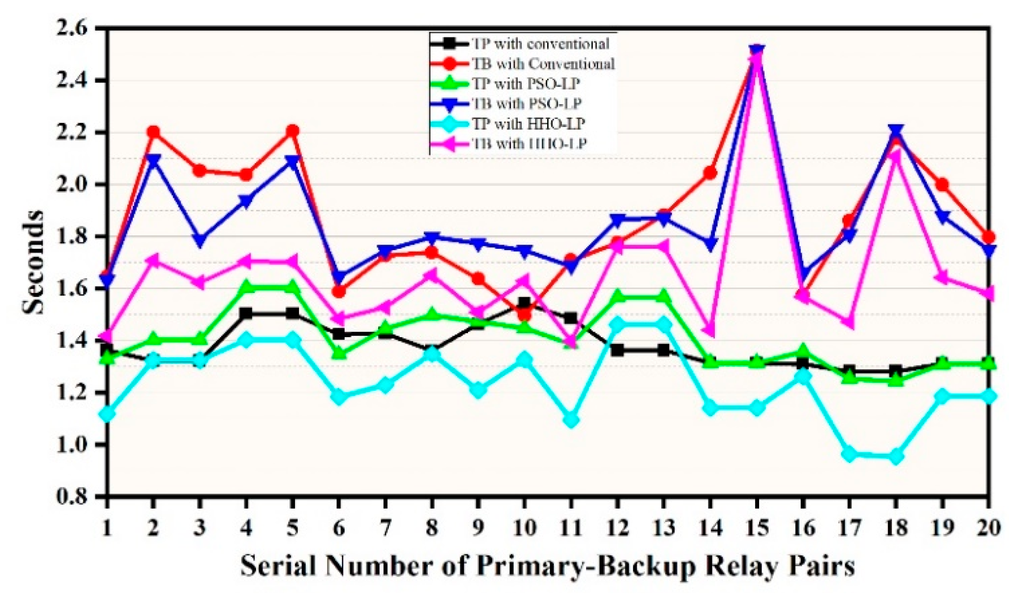 Applsci 10 06318 g014
