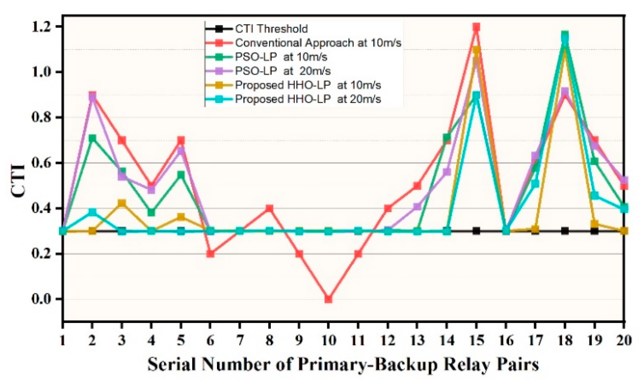 Applsci 10 06318 g015