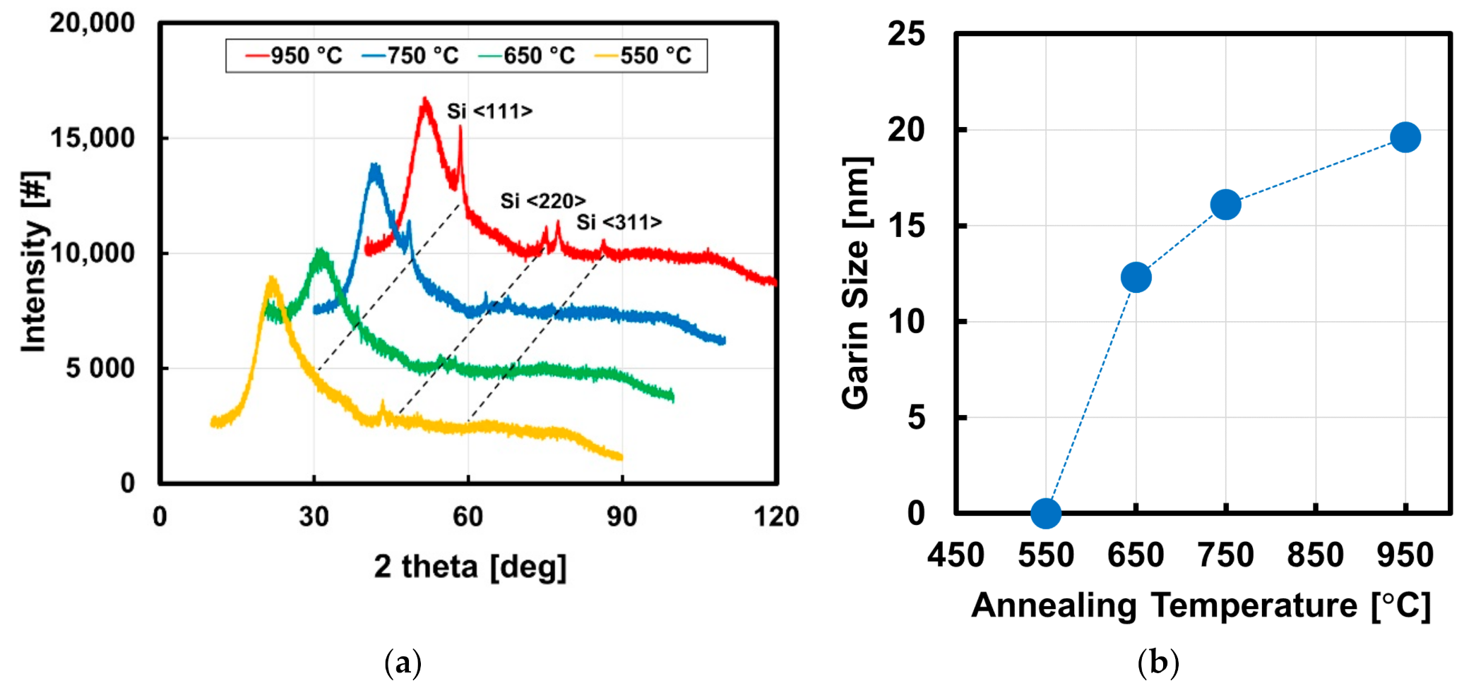Applsci 10 06320 g005