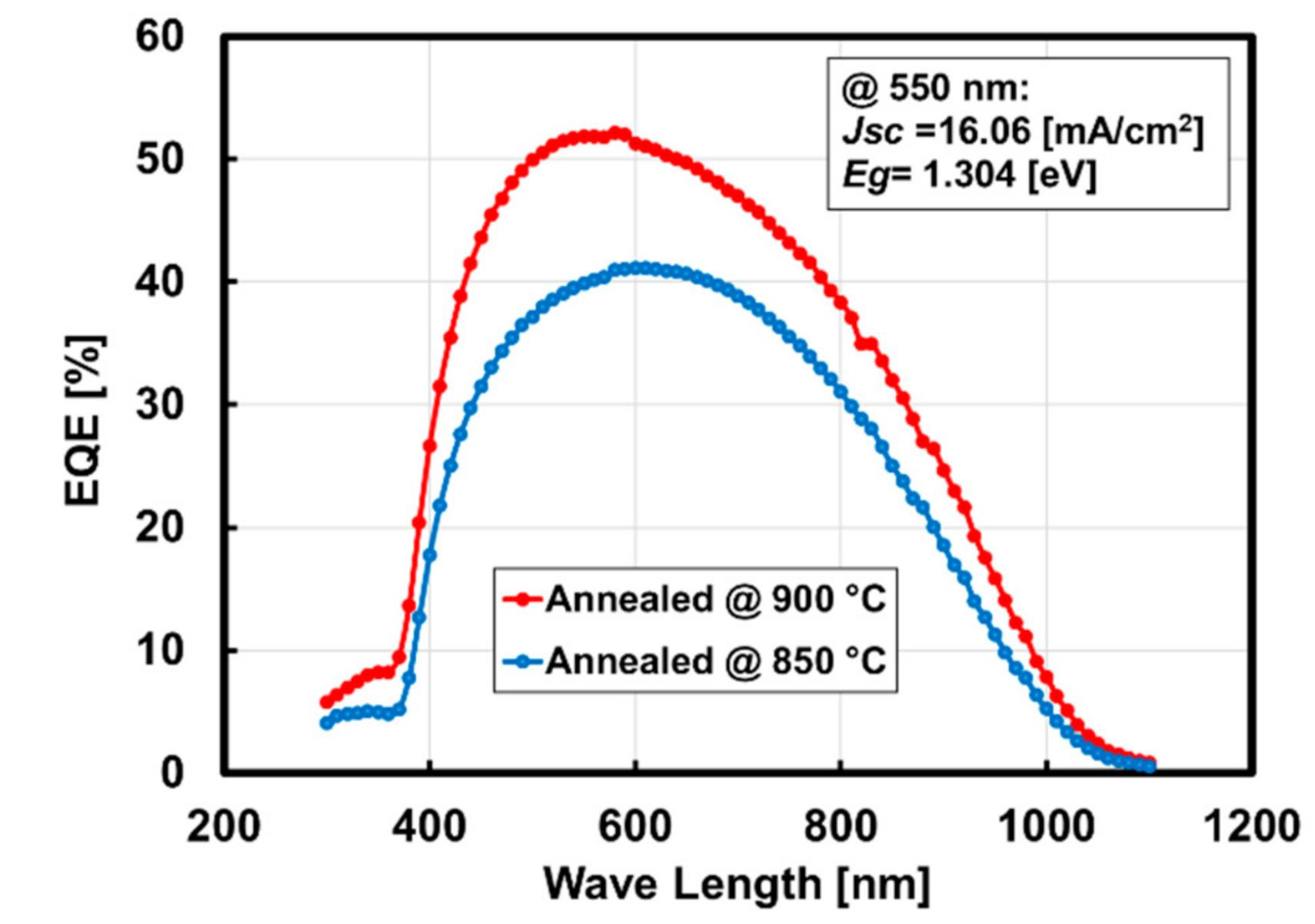 Applsci 10 06320 g012
