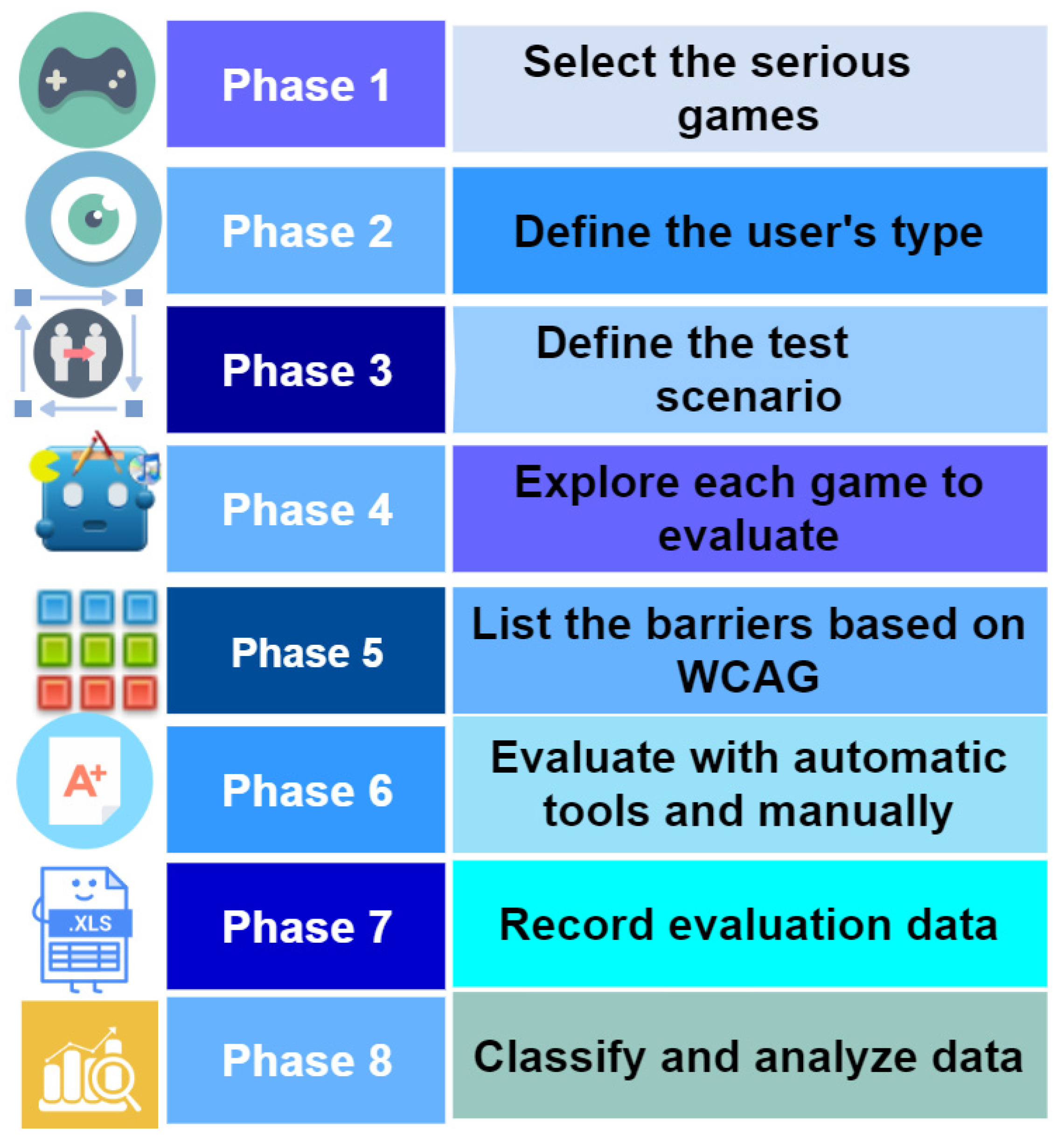 How to Analyze 3 Check Games: Part 1 