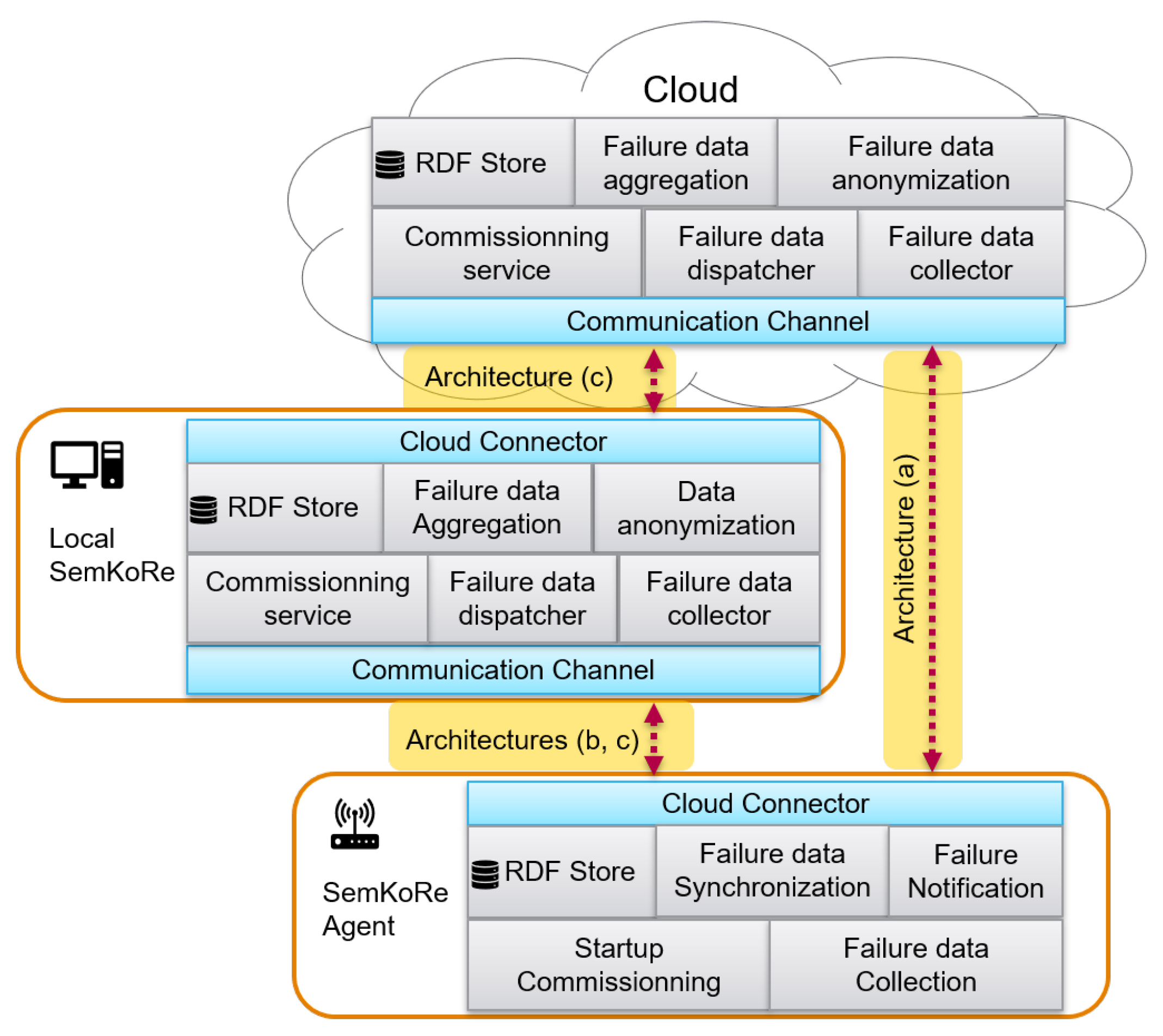Applsci 10 06325 g002