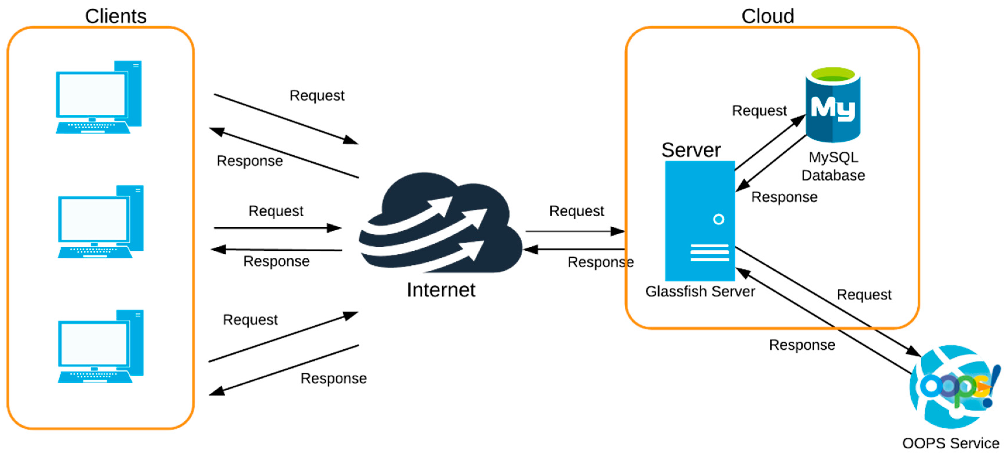 Applsci 10 06328 g002