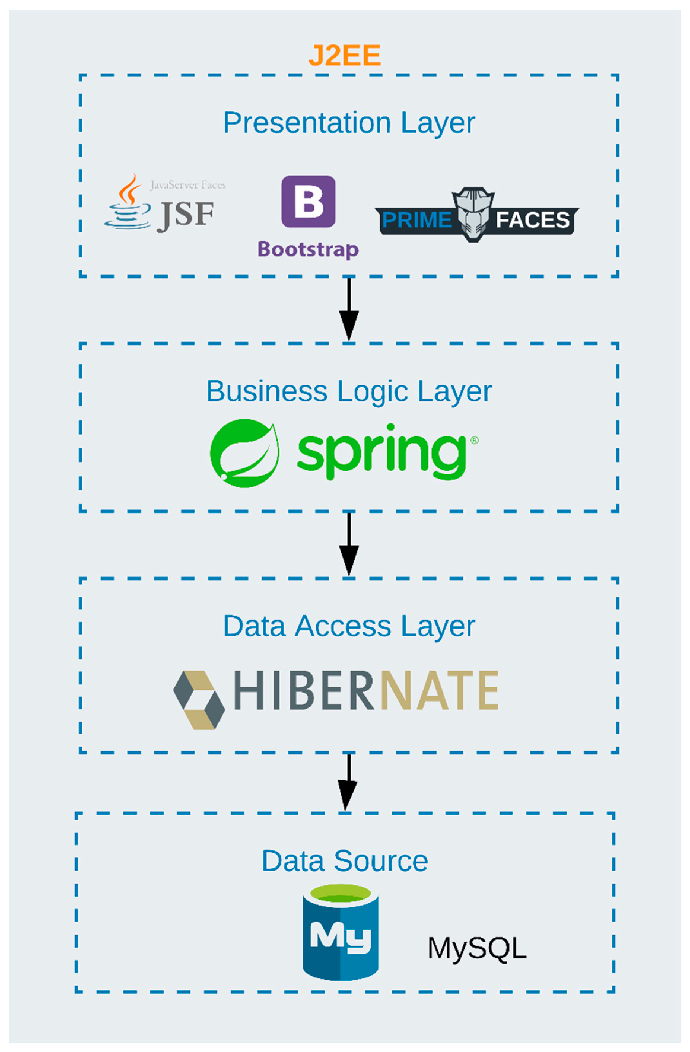 Applsci 10 06328 g003