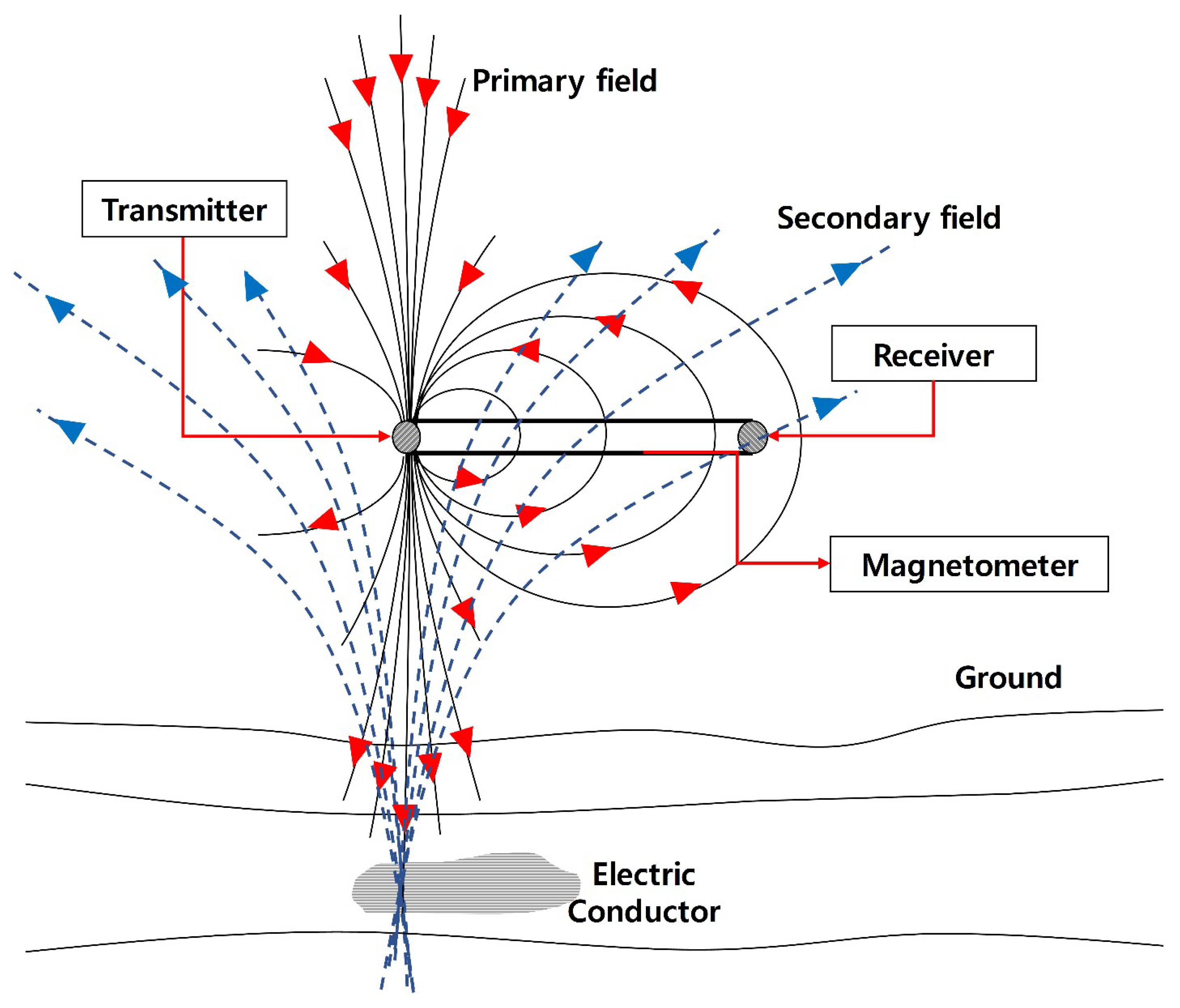 Applsci 10 06329 g001 550
