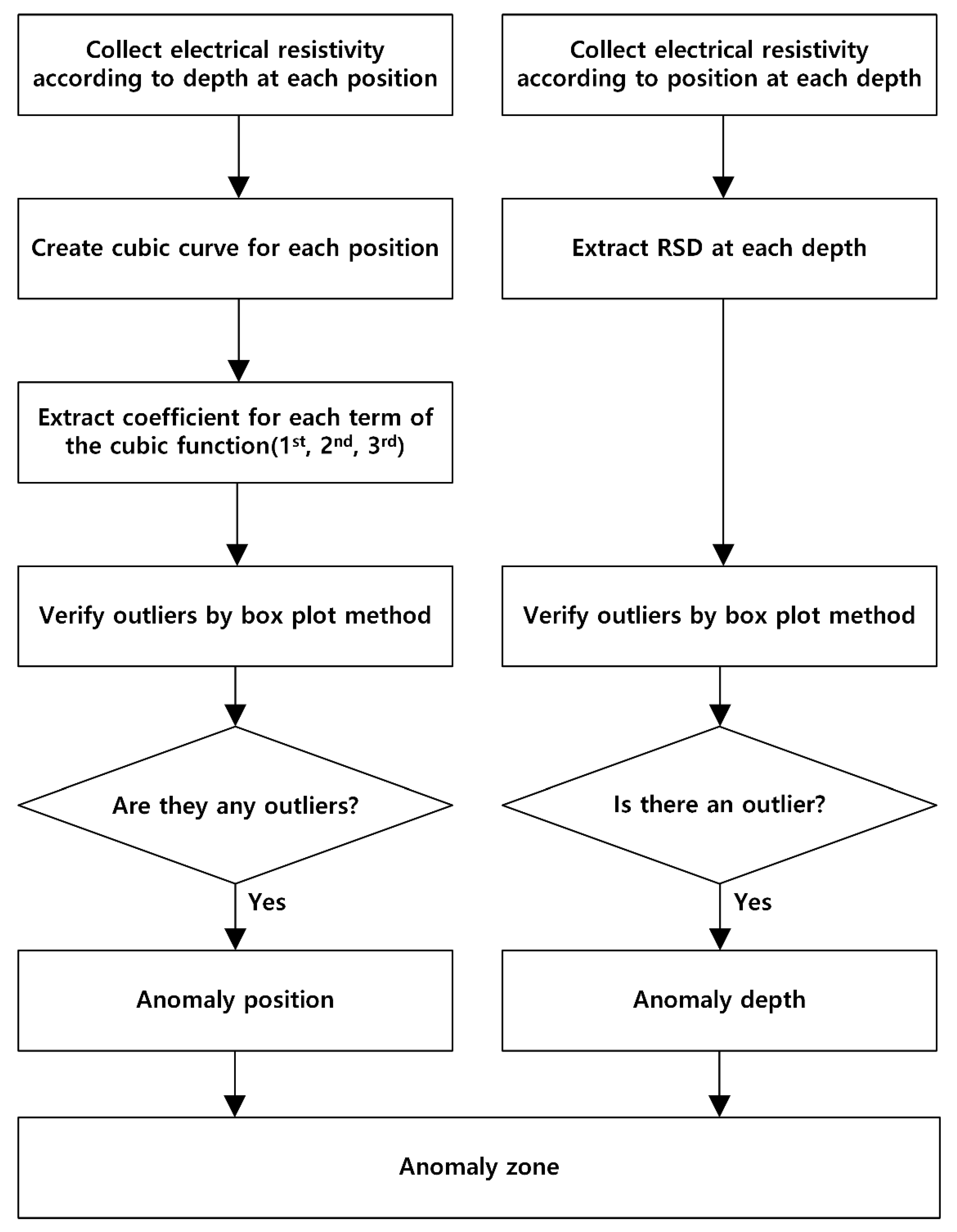 Applsci 10 06329 g004 550