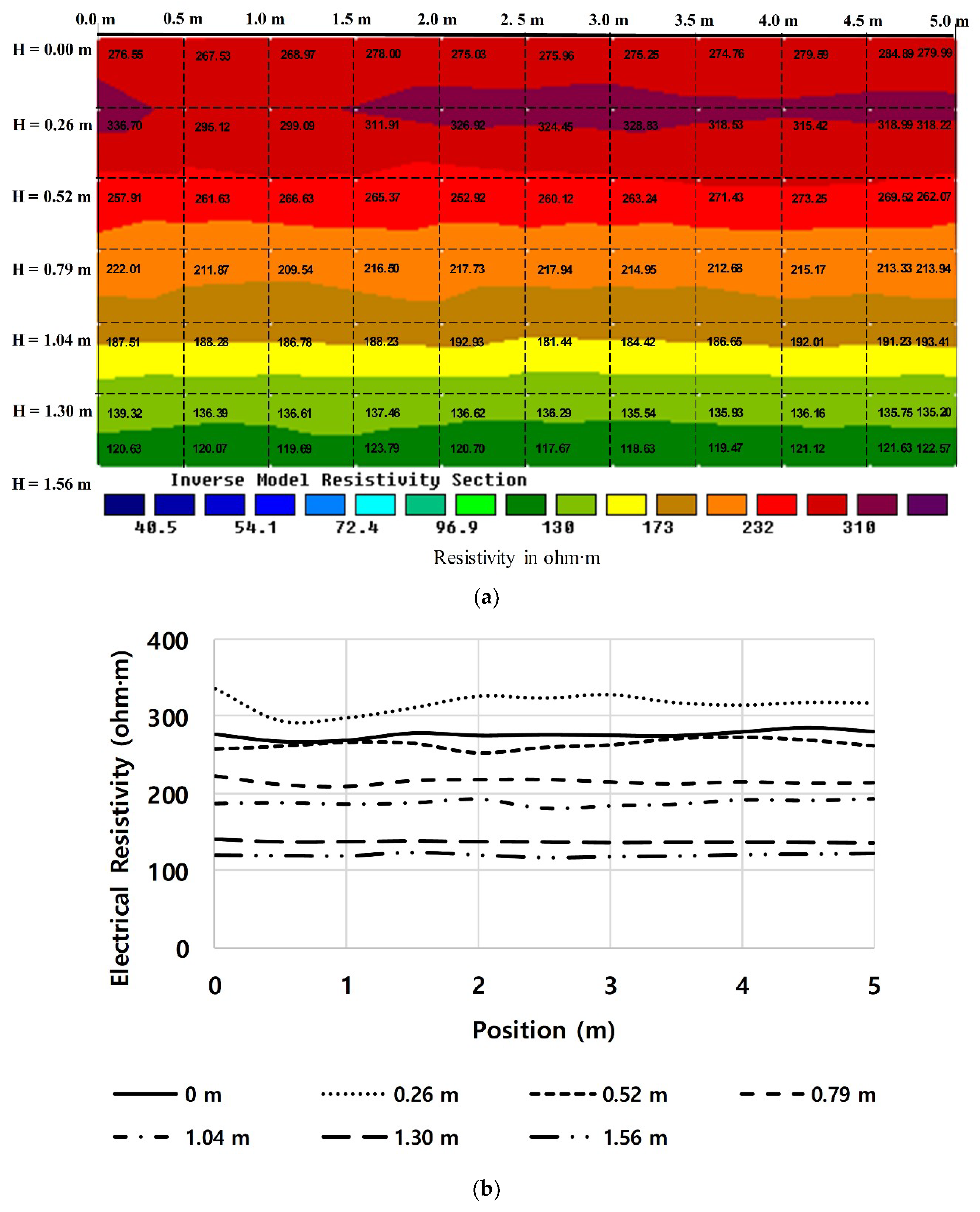 Applsci 10 06329 g005 550