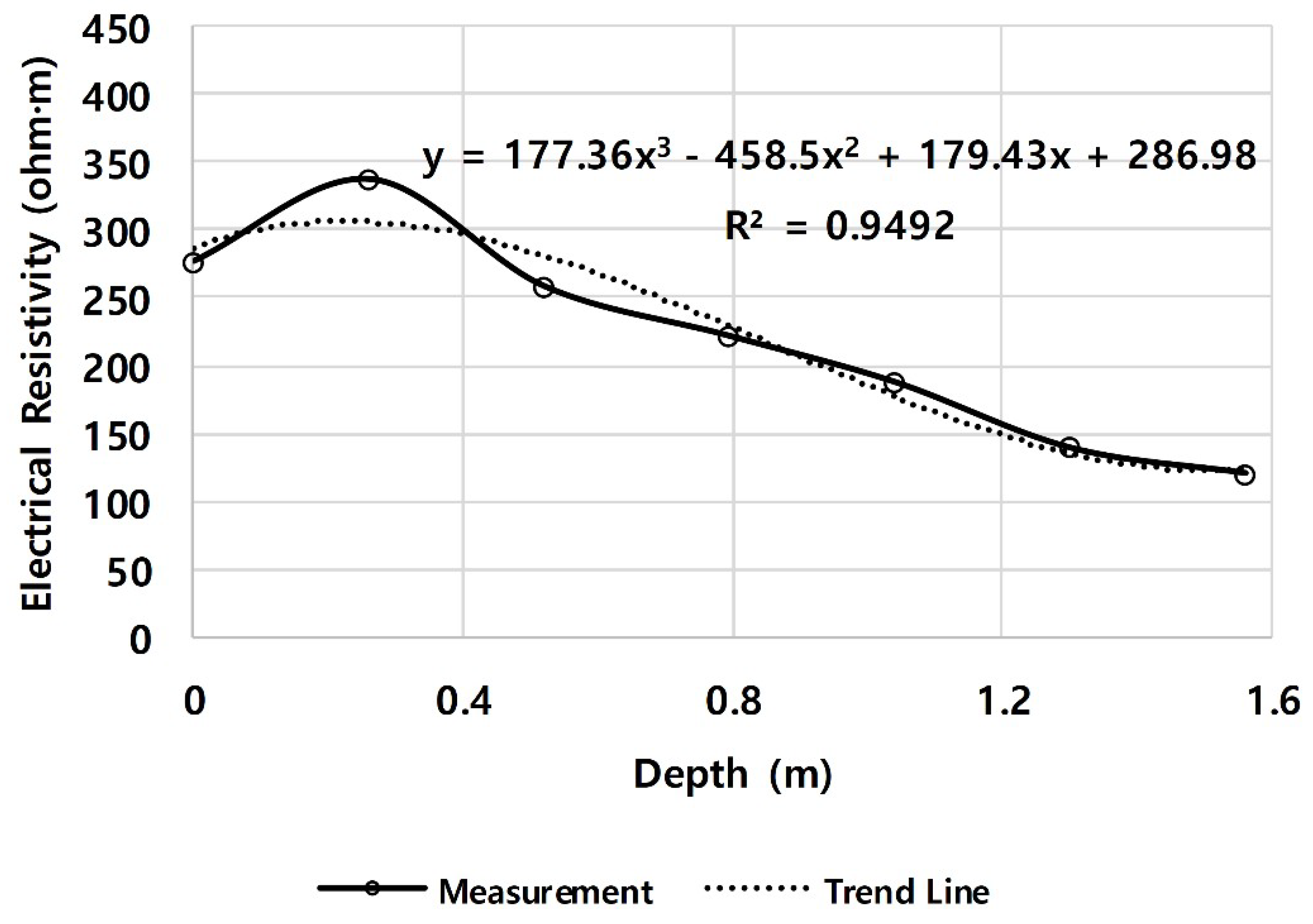 Applsci 10 06329 g013 550