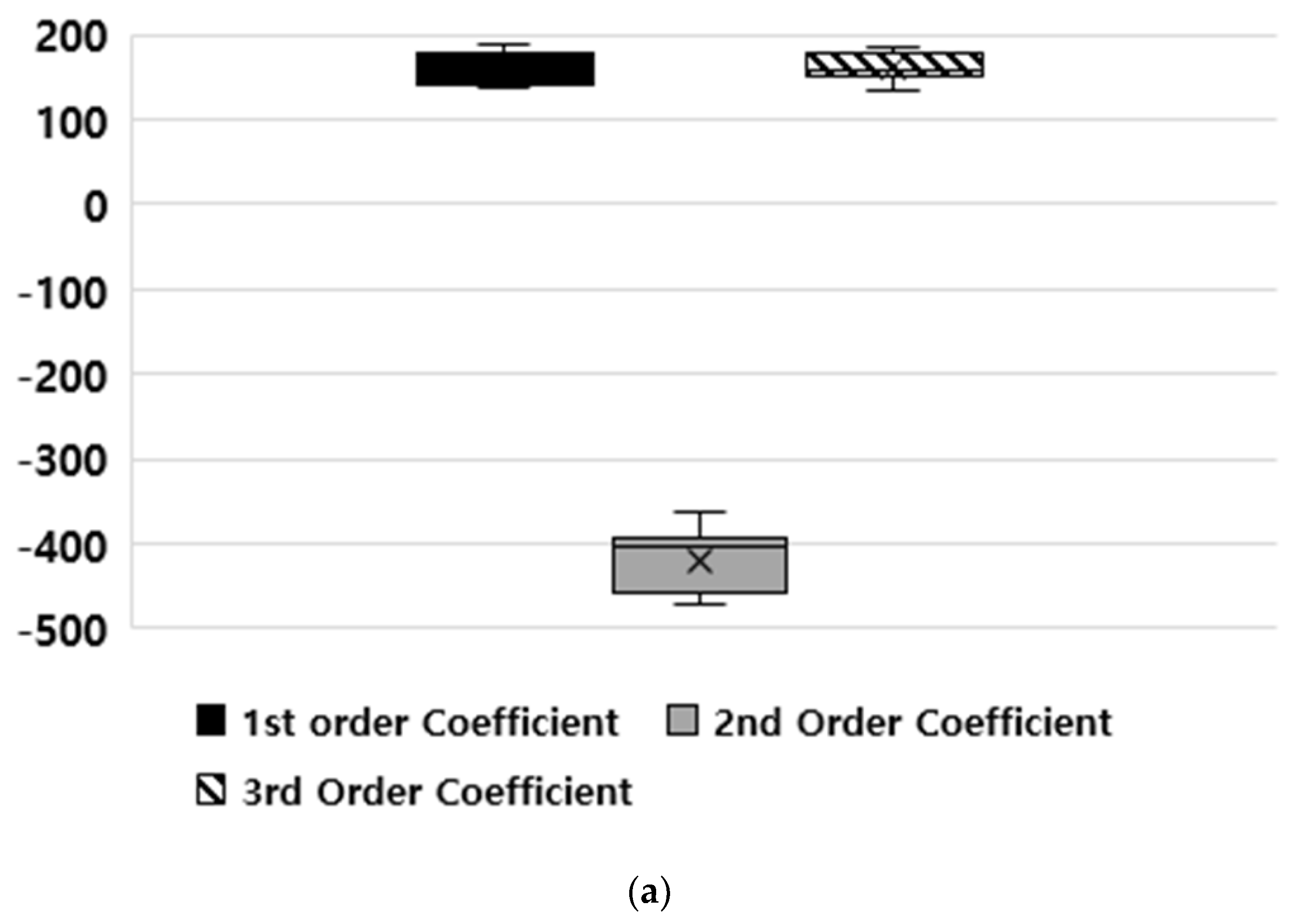 Applsci 10 06329 g015a 550